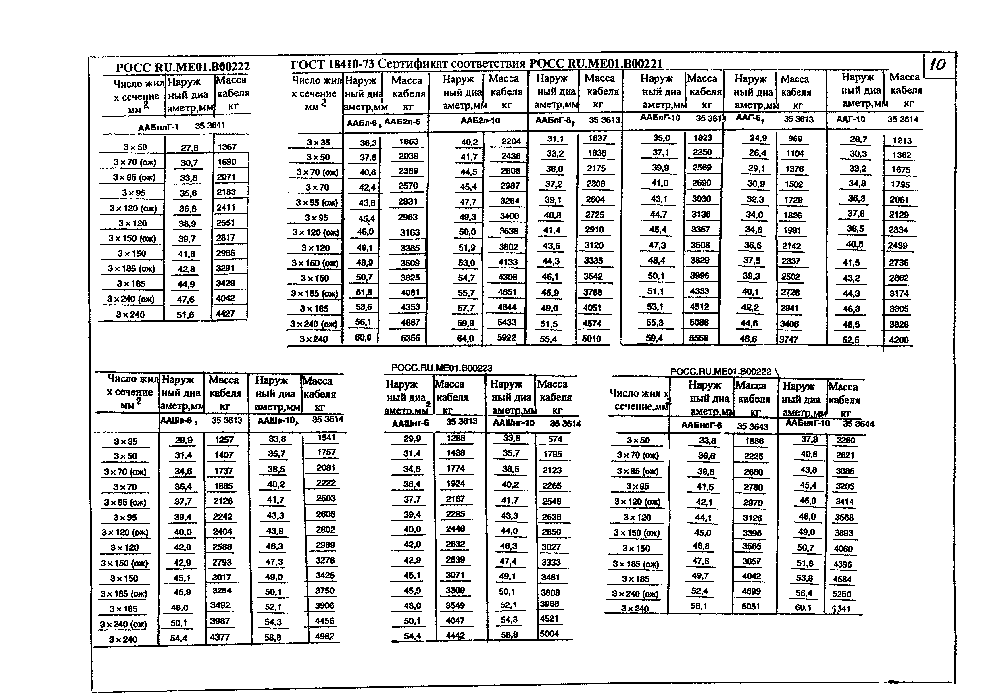 КПО 05.01.12-07