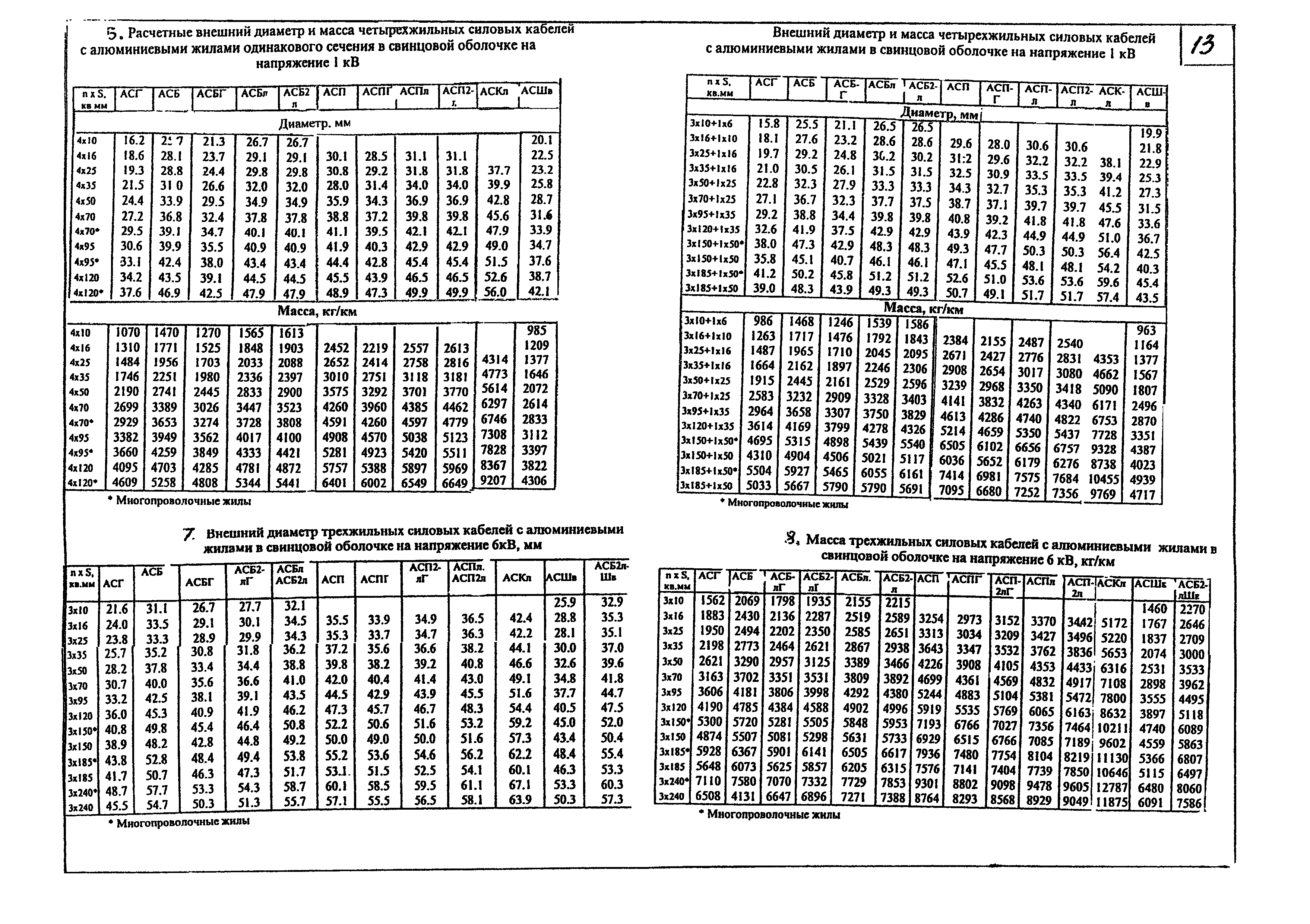 КПО 05.01.12-07