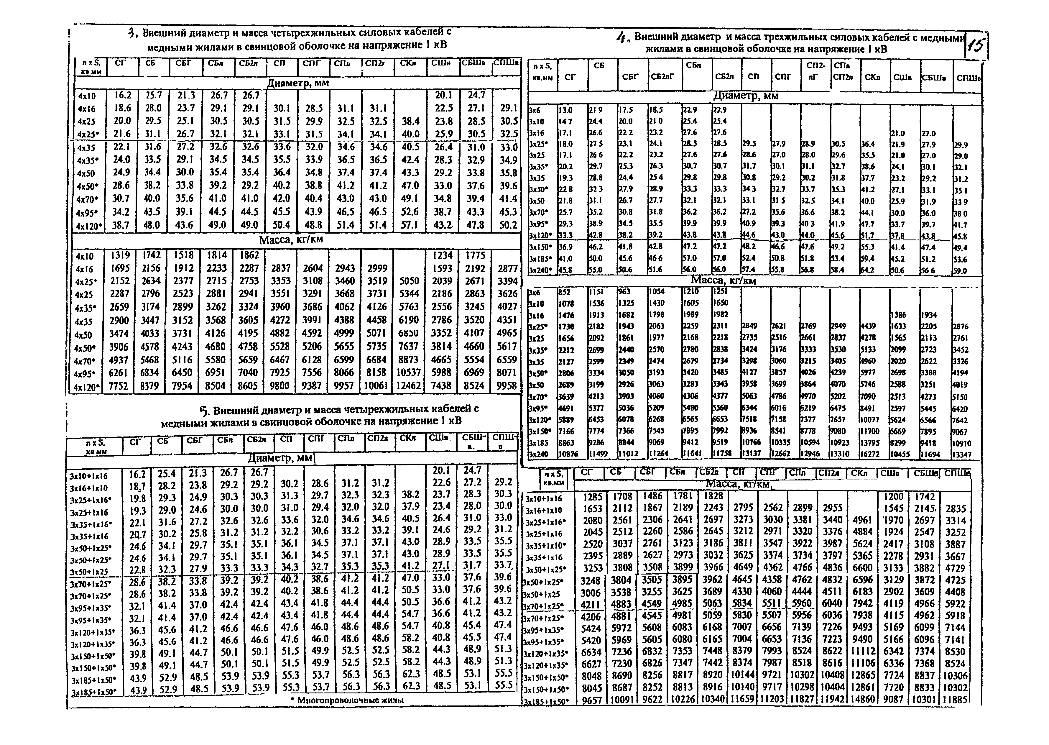 КПО 05.01.12-07