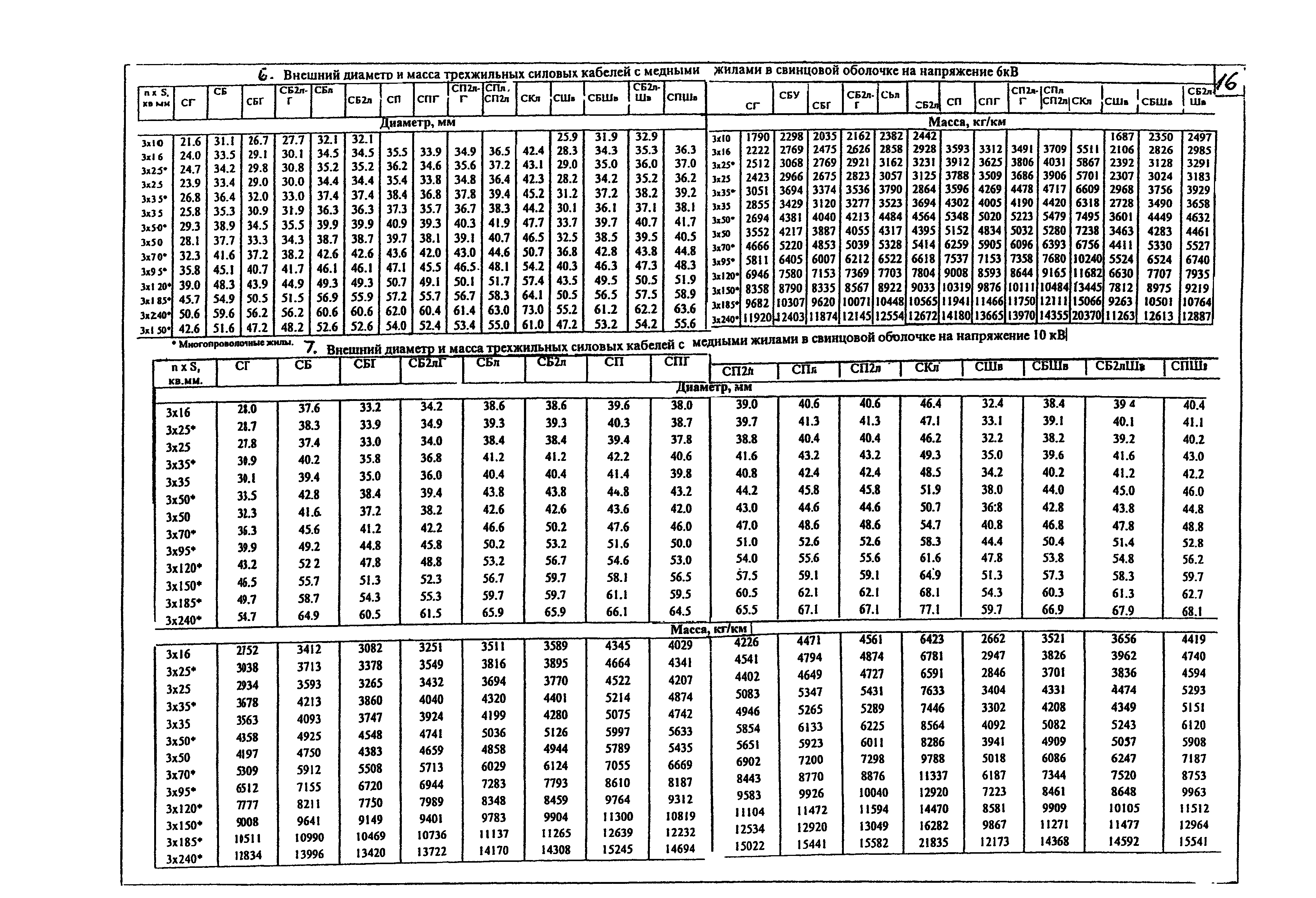 КПО 05.01.12-07