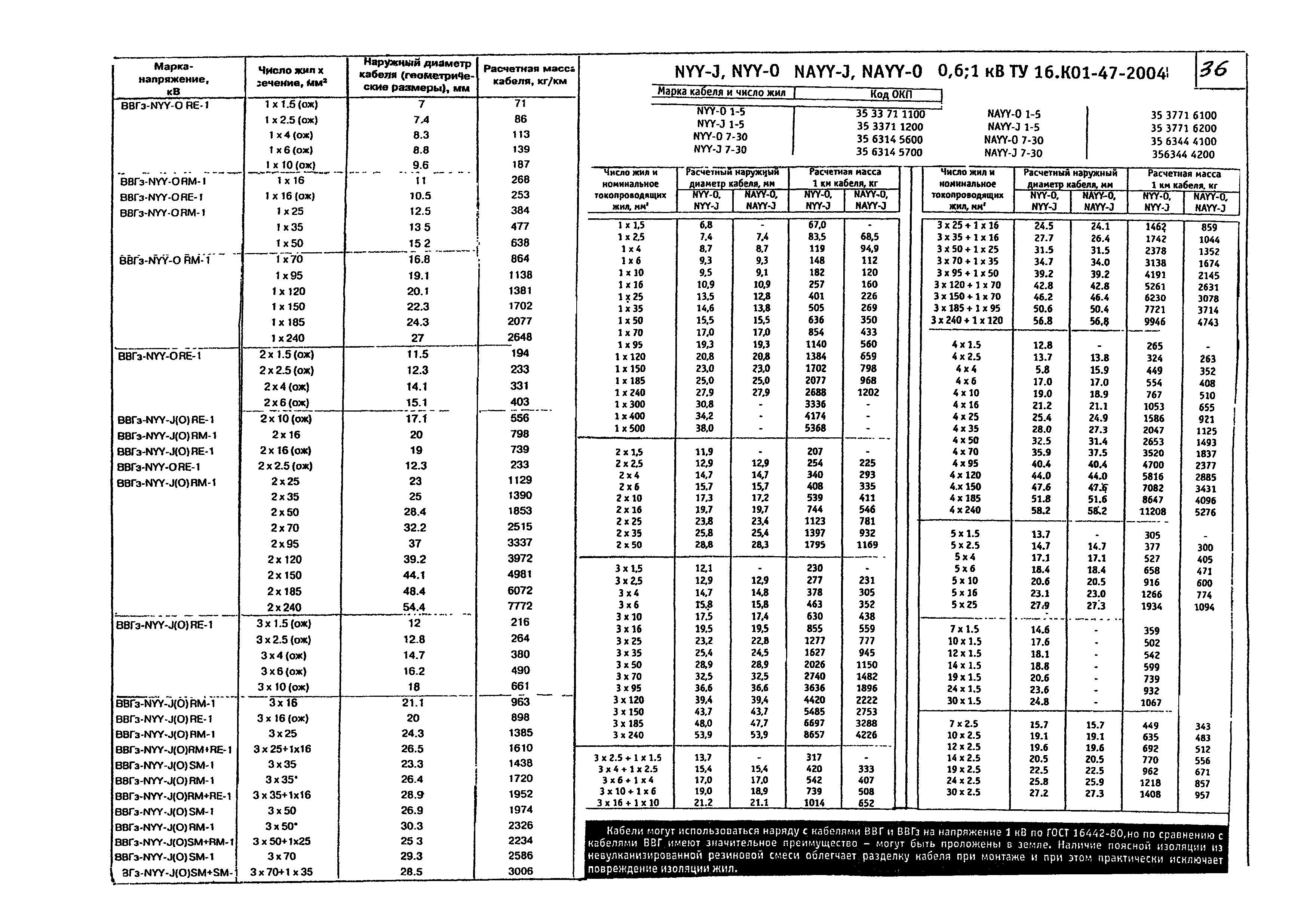 КПО 05.01.12-07