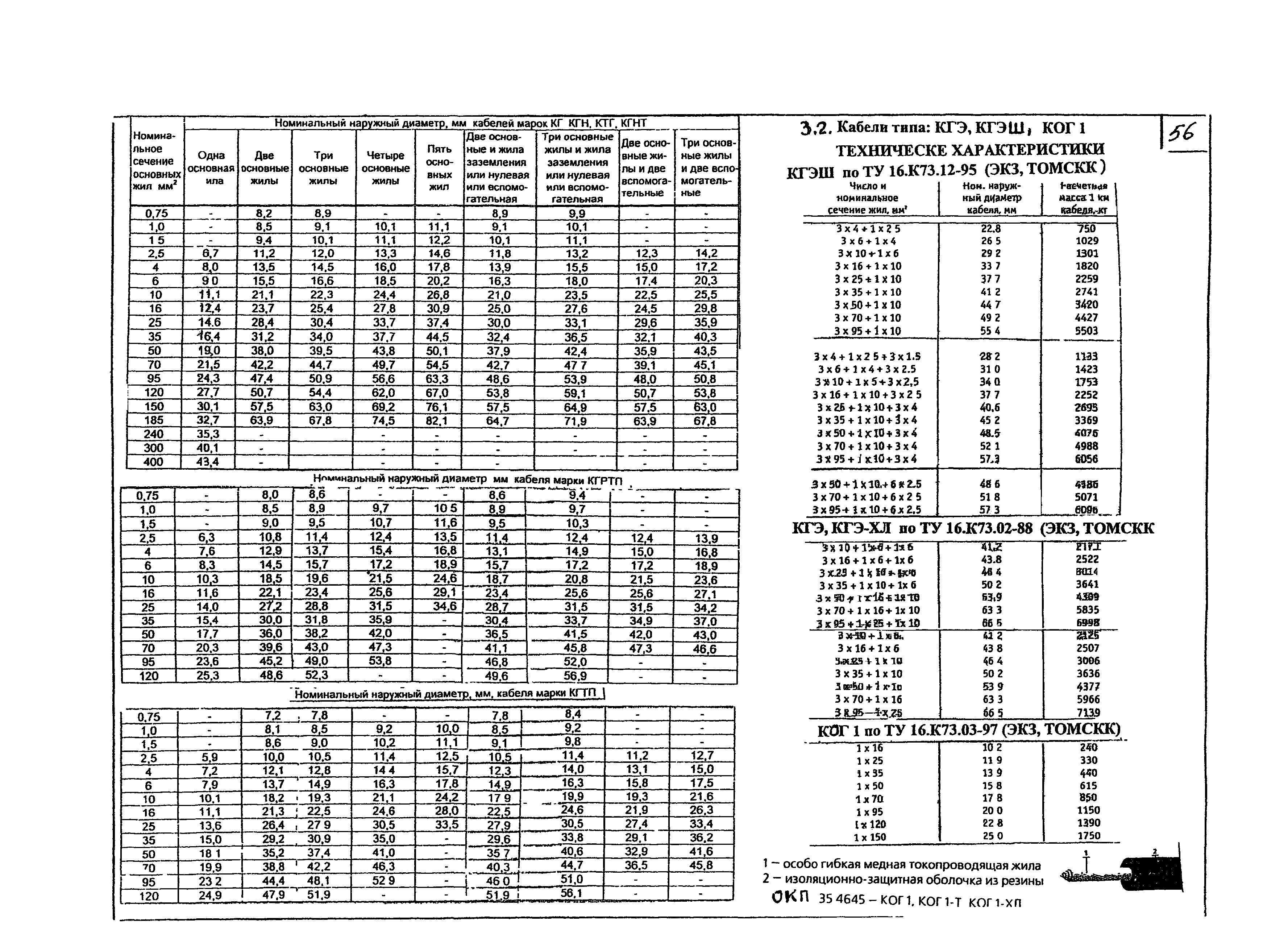 КПО 05.01.12-07