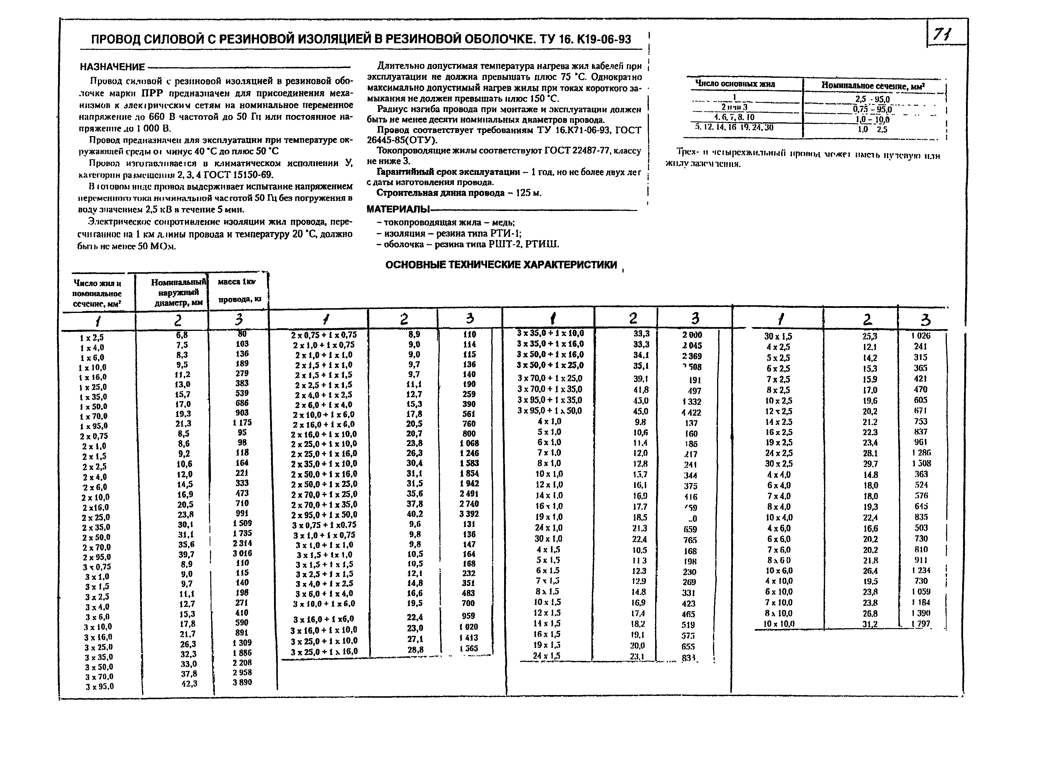 КПО 05.01.12-07