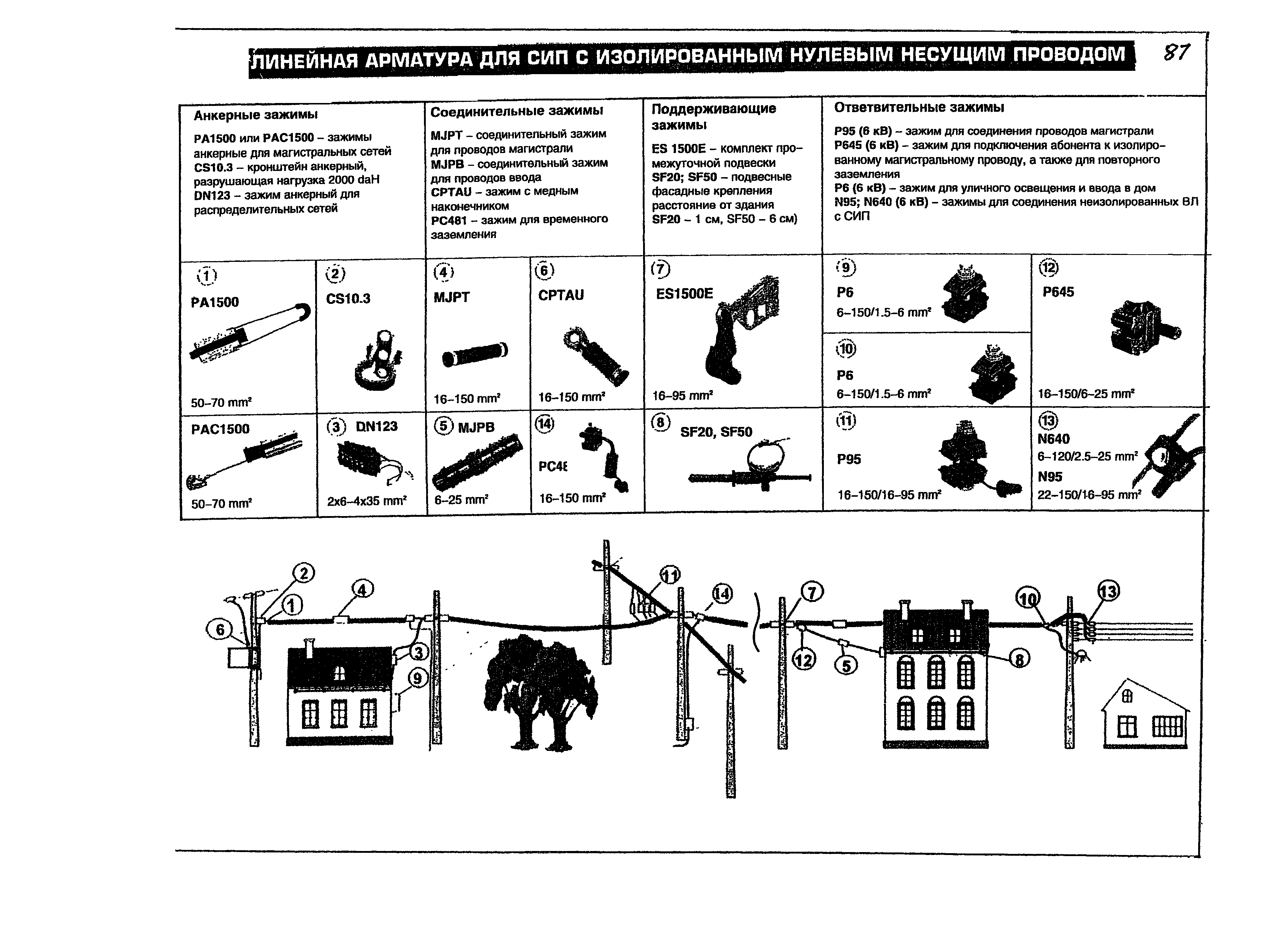 КПО 05.01.12-07