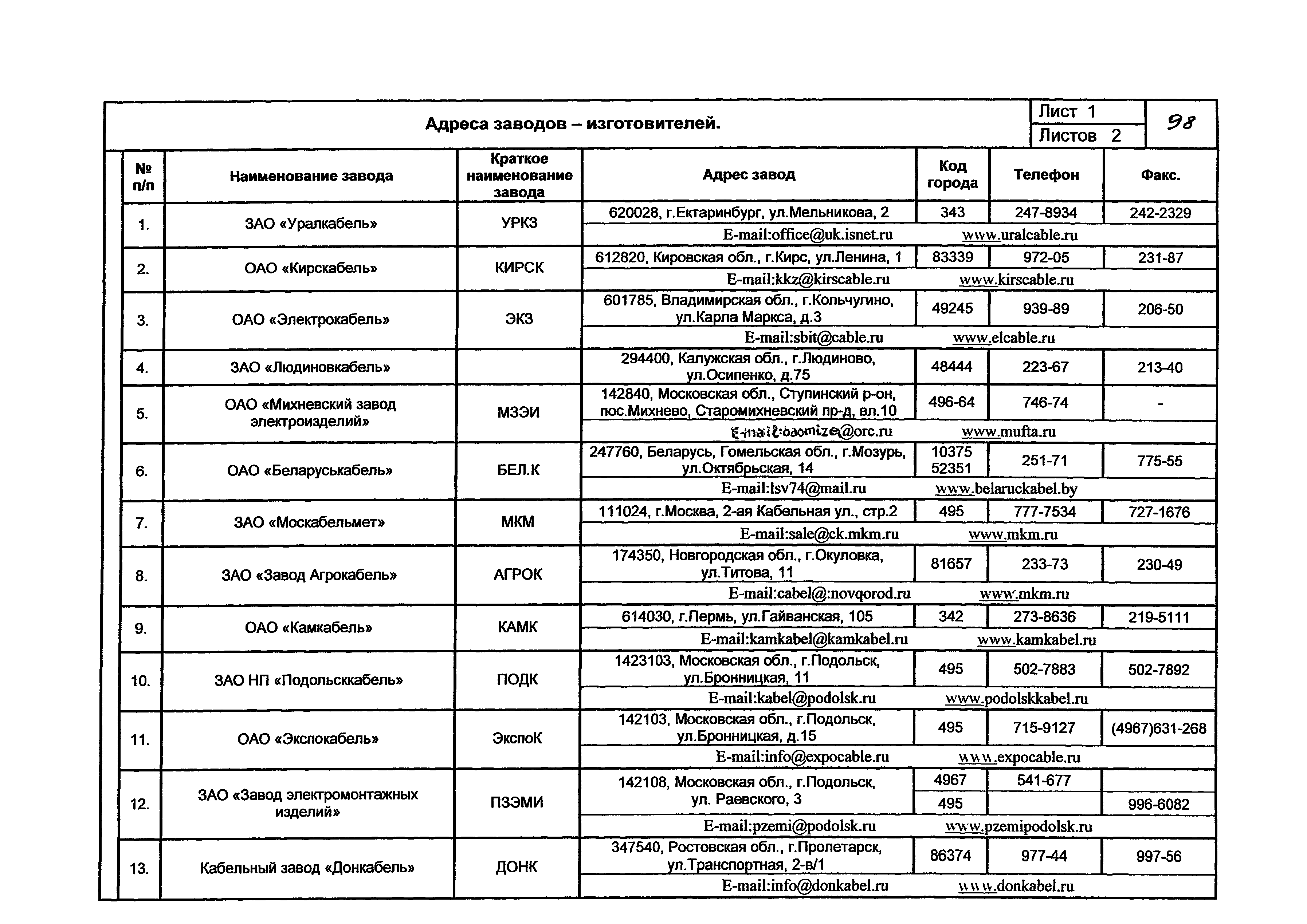 КПО 05.01.12-07