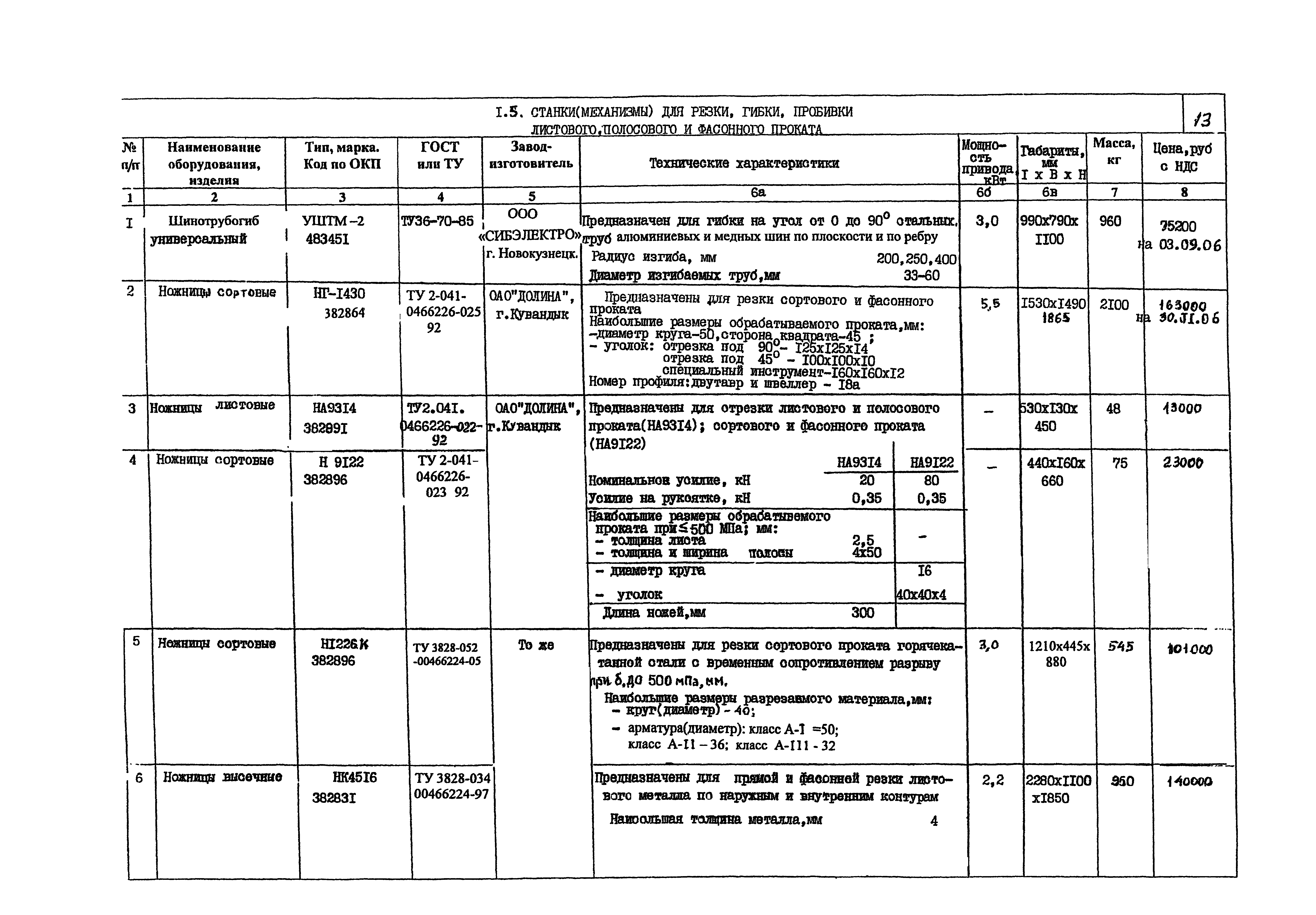 КПО 05.02.12-07