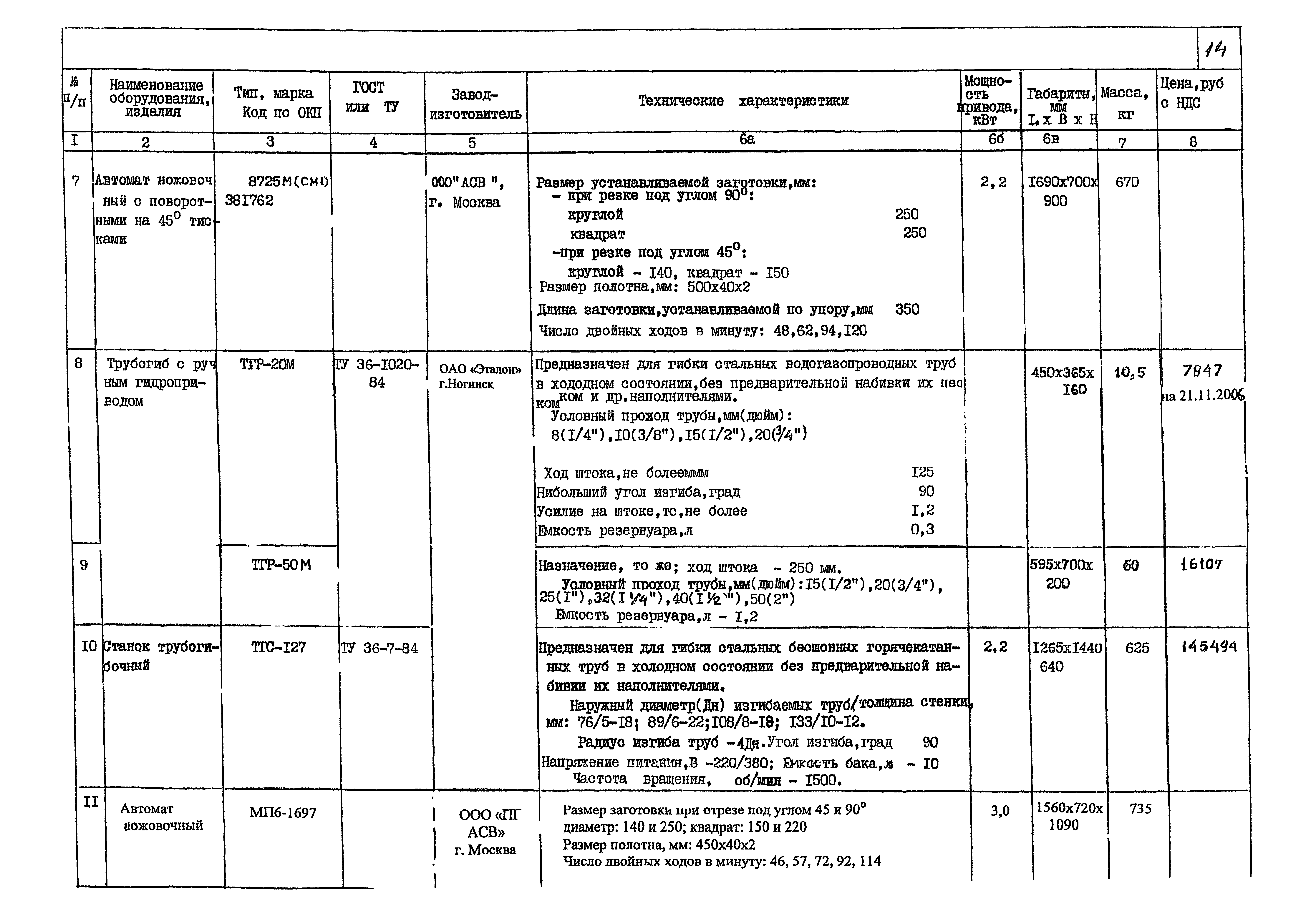 КПО 05.02.12-07