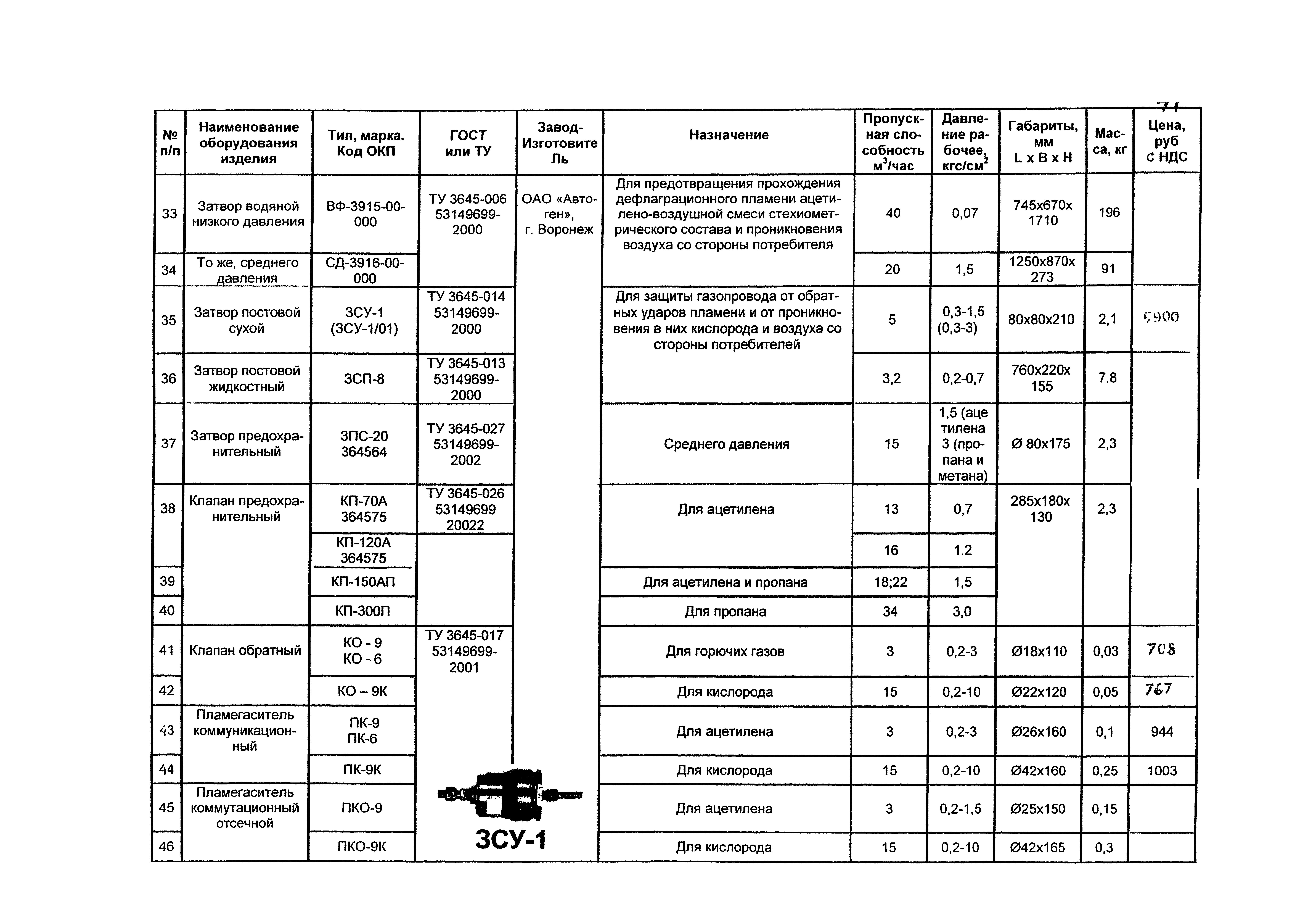 КПО 05.02.12-07