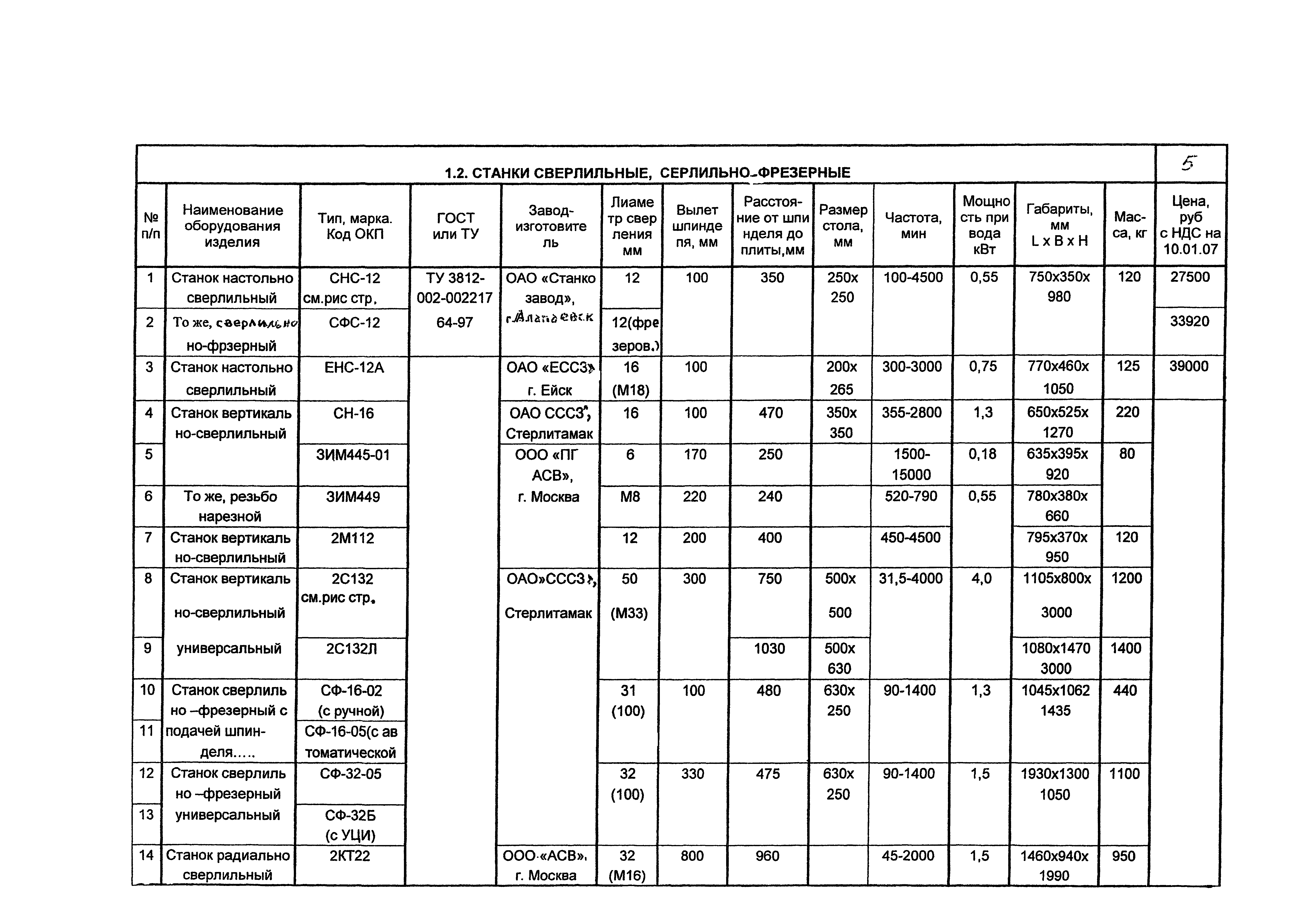 КПО 05.02.12-07