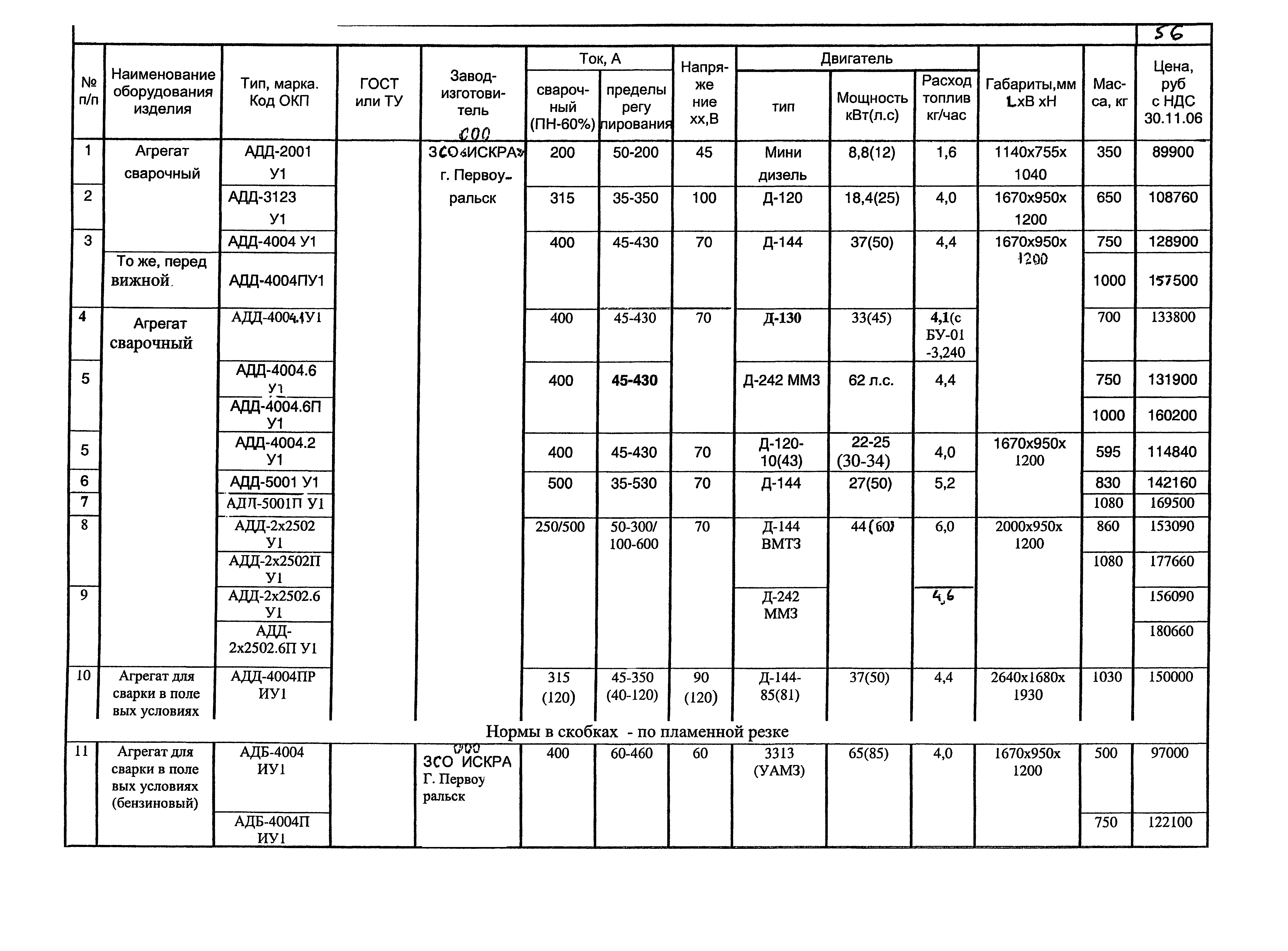 КПО 05.02.12-07