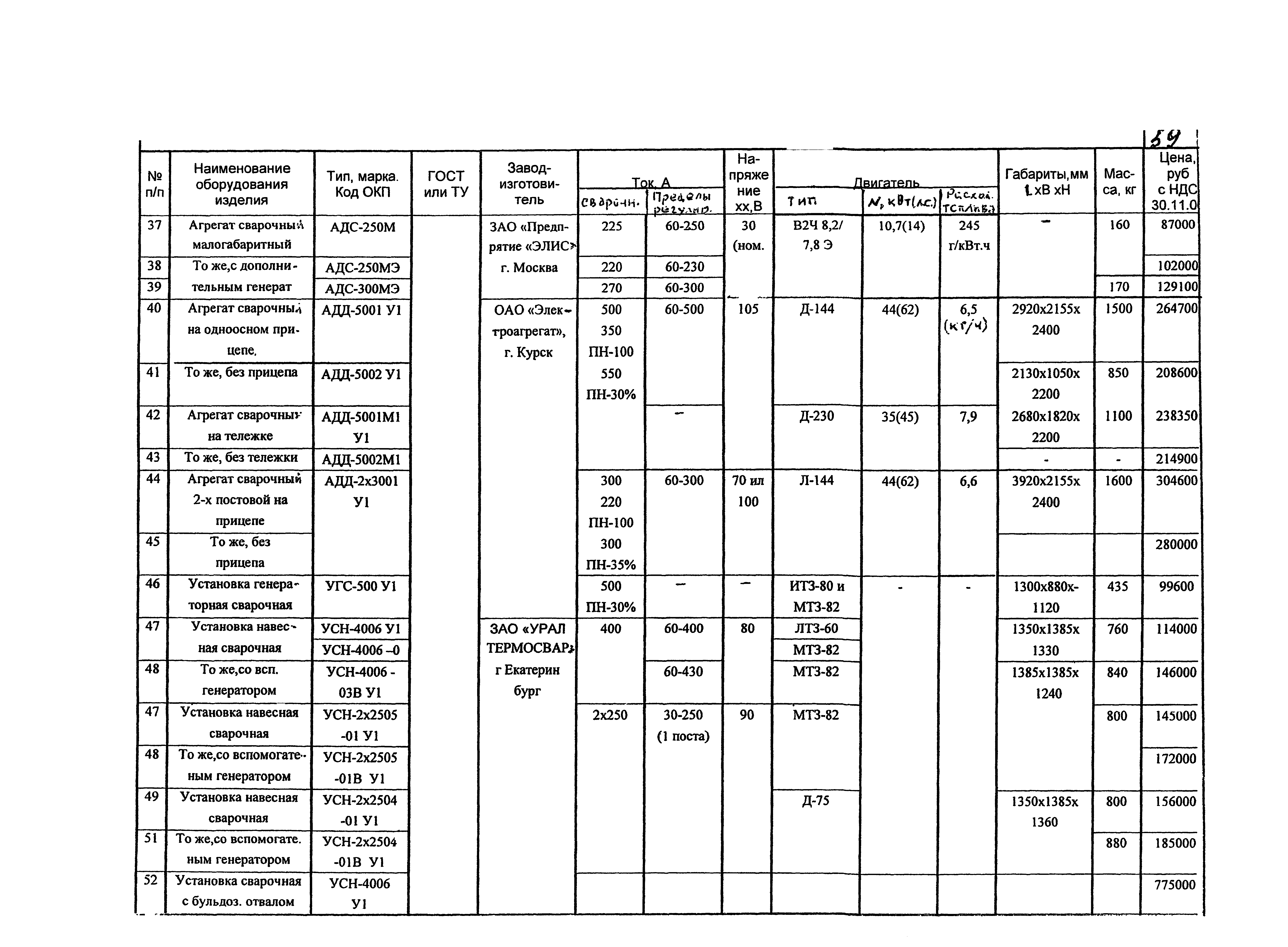 КПО 05.02.12-07