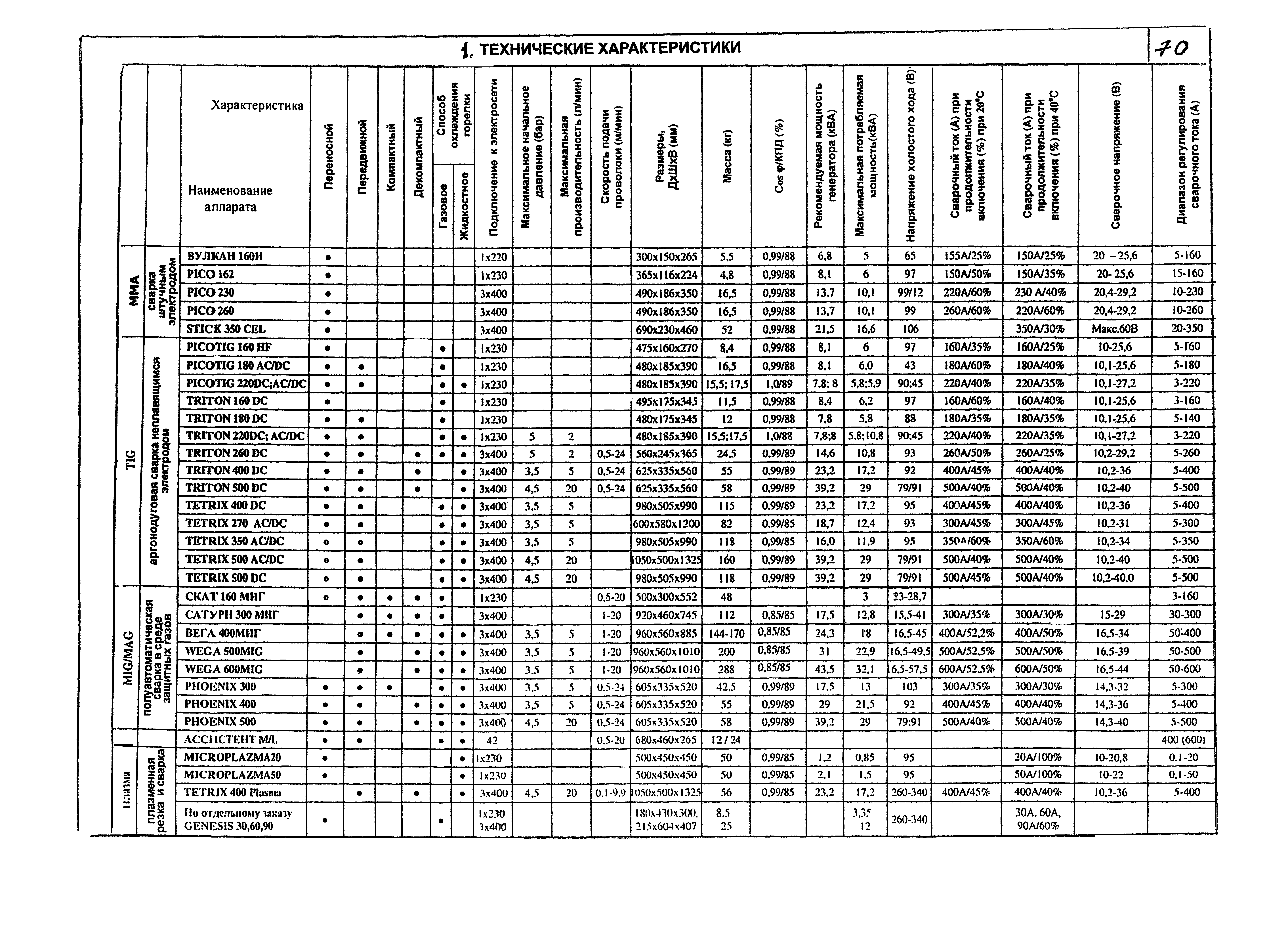 КПО 05.02.12-07