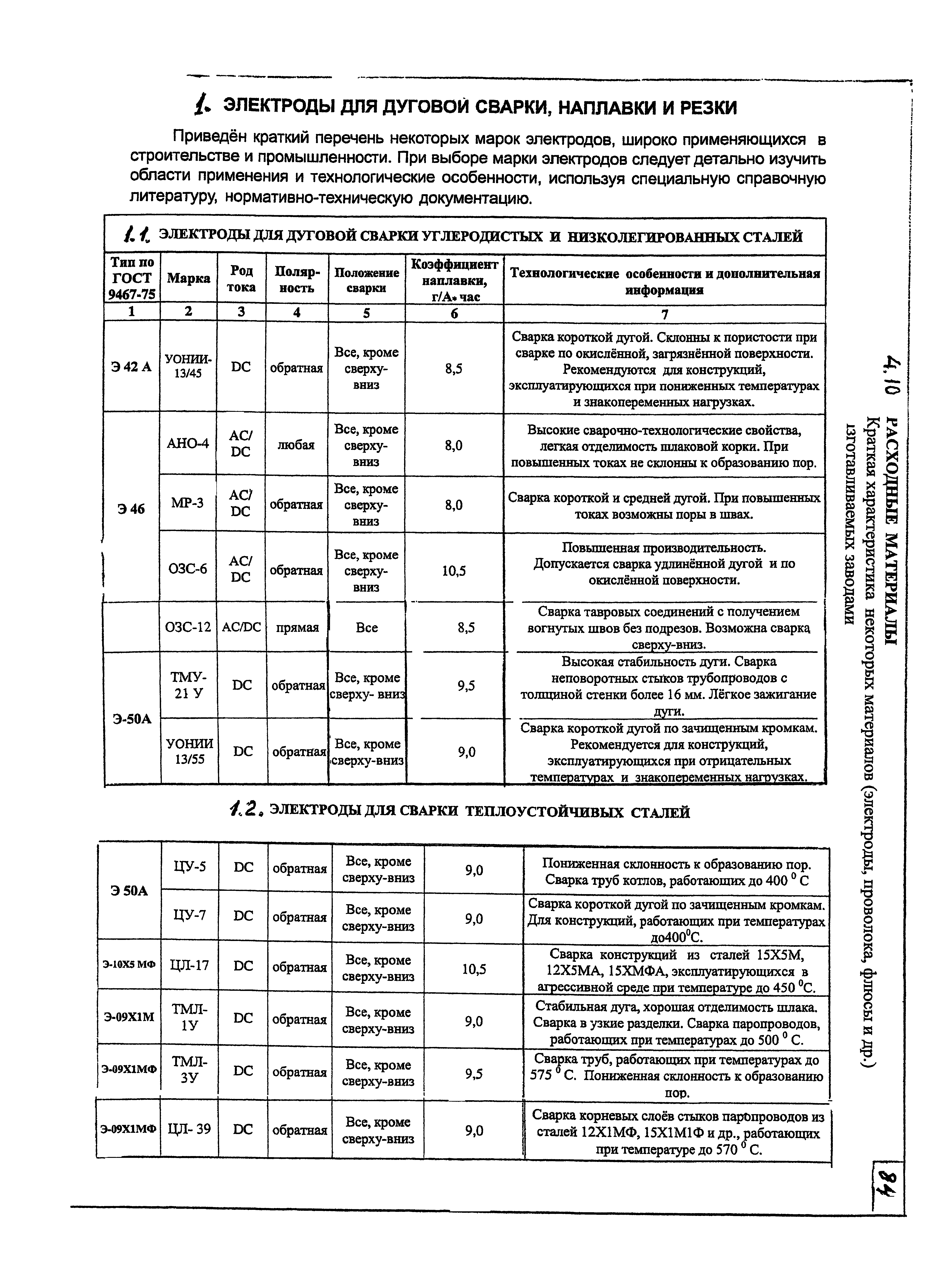 КПО 05.02.12-07