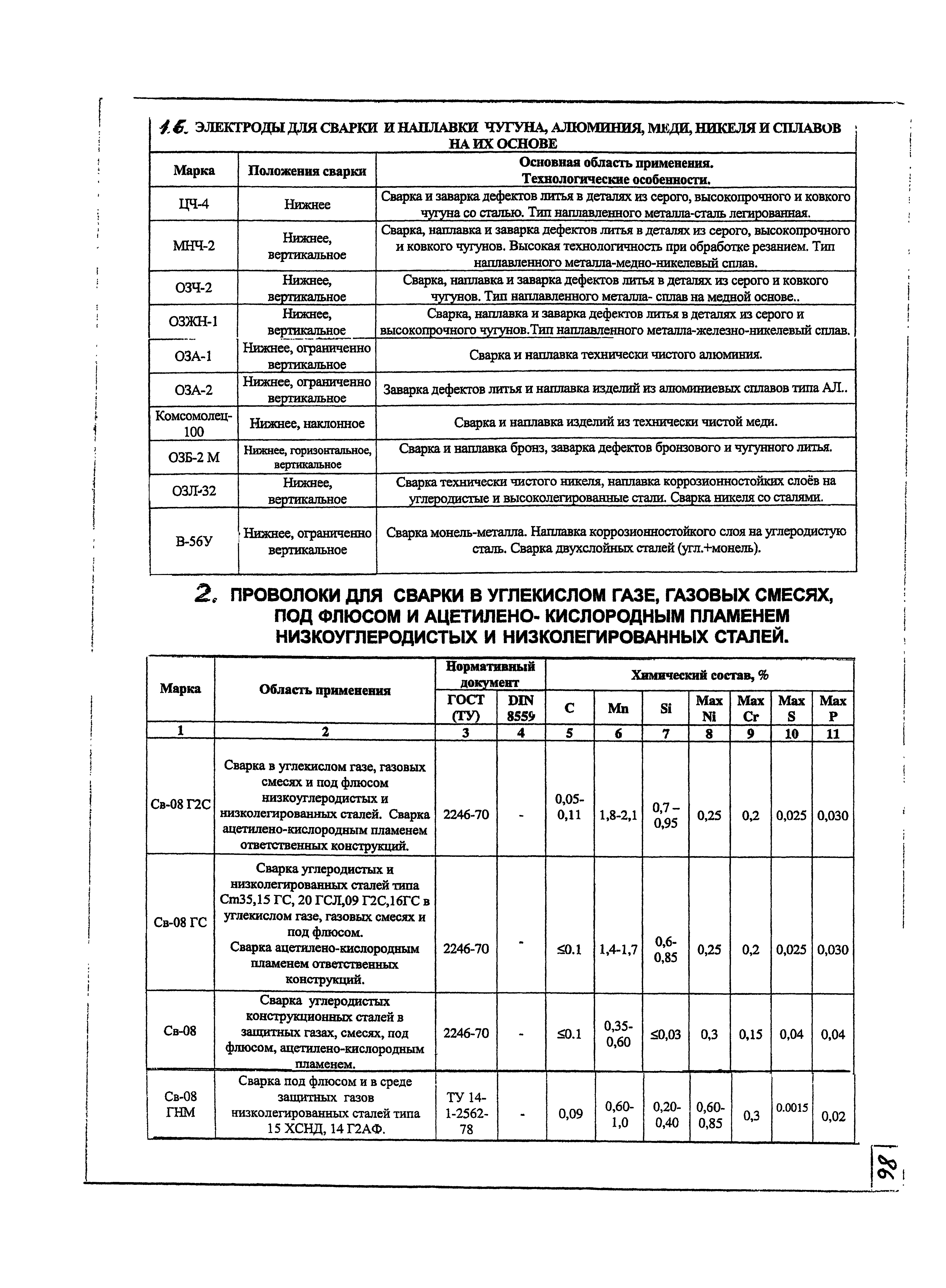 КПО 05.02.12-07