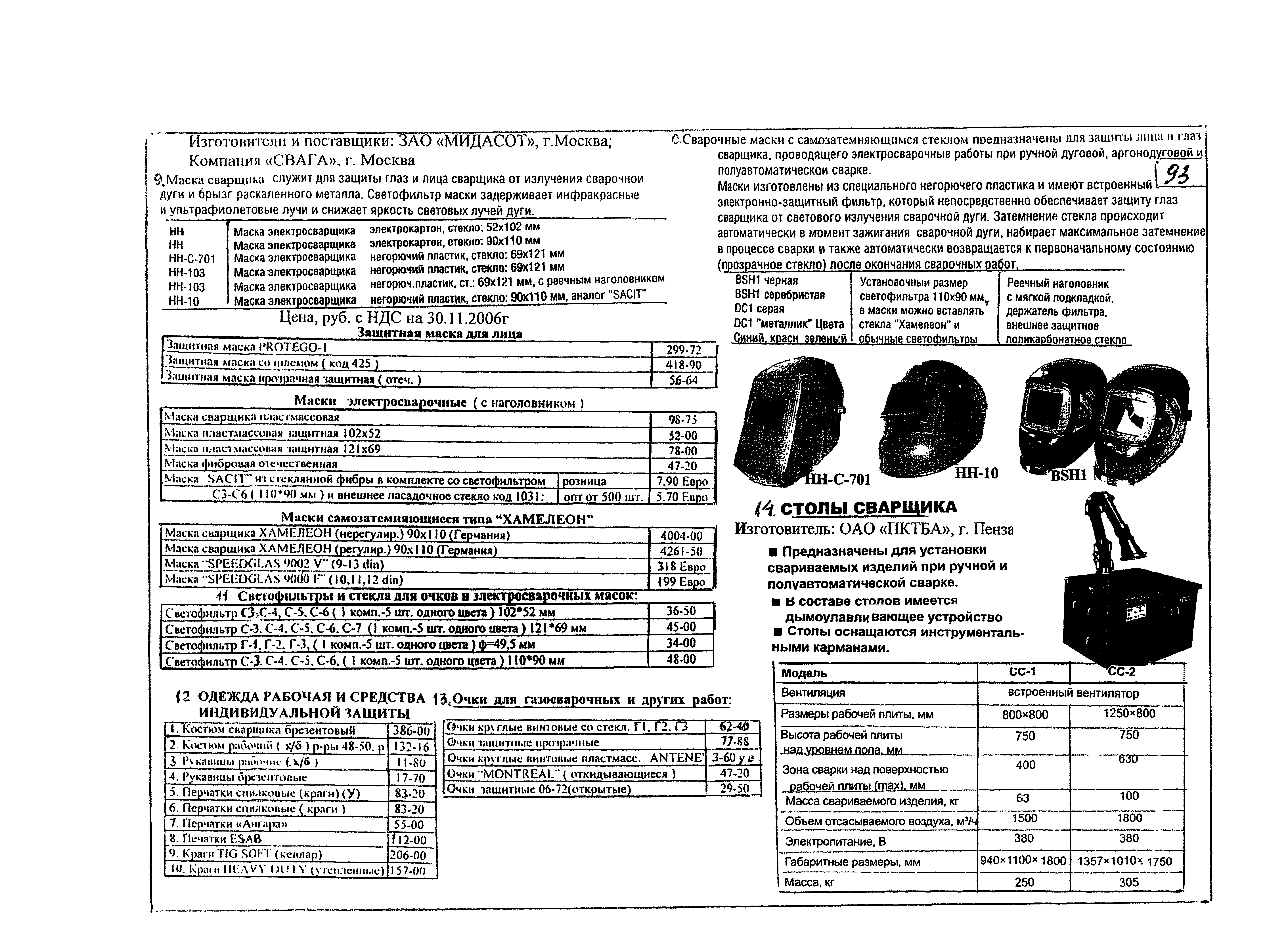 КПО 05.02.12-07