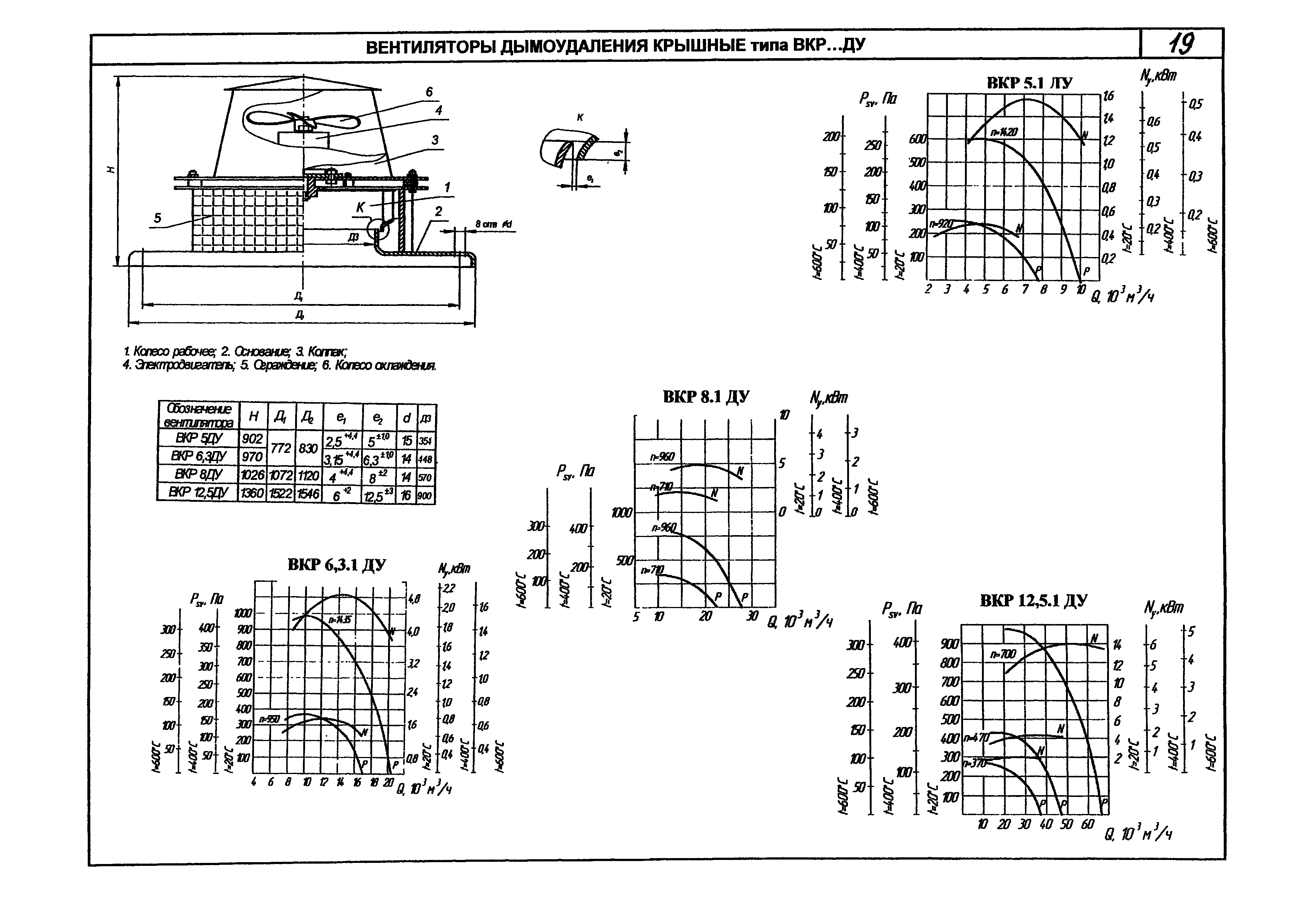 КПО 06.01.13-07