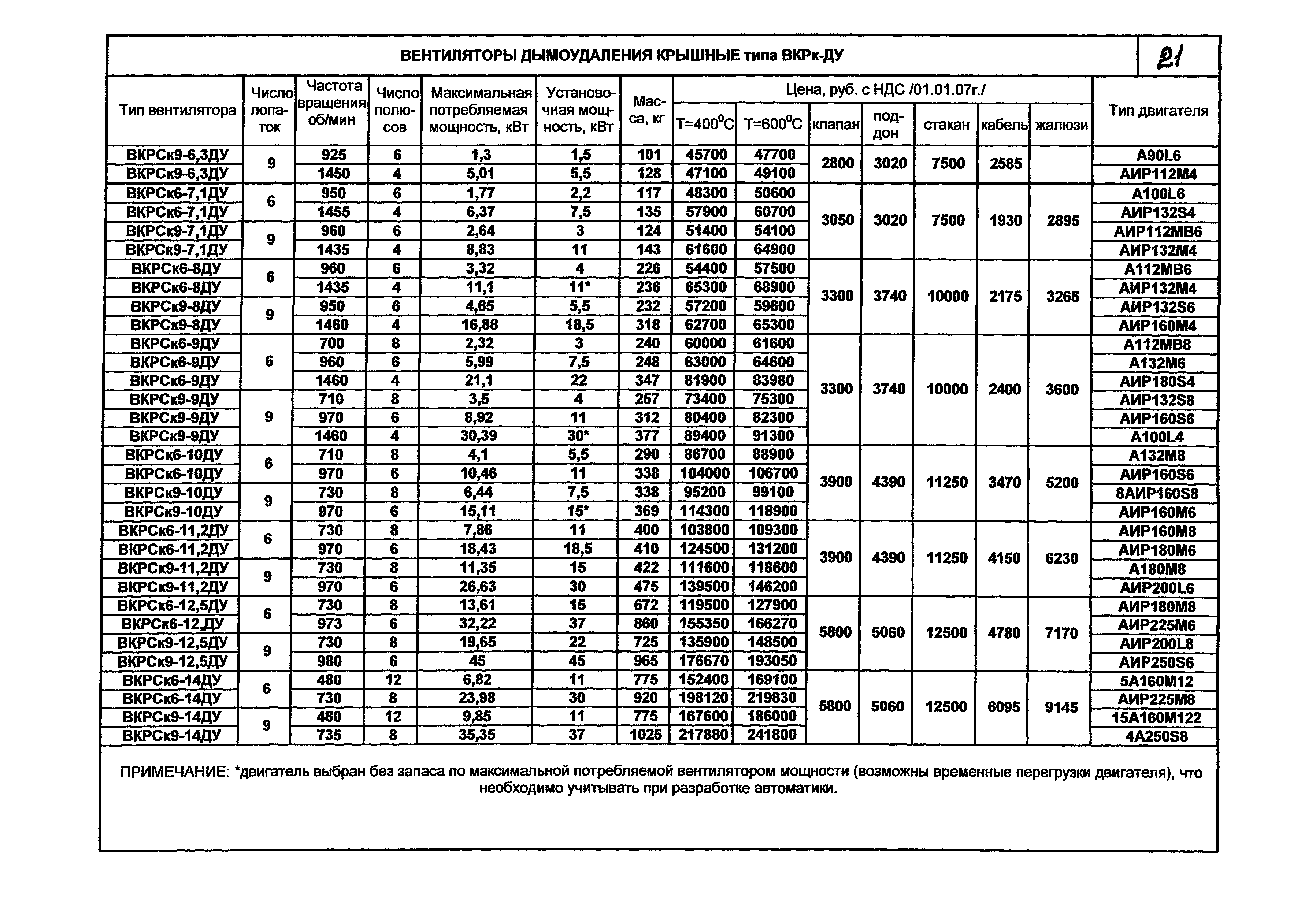 КПО 06.01.13-07