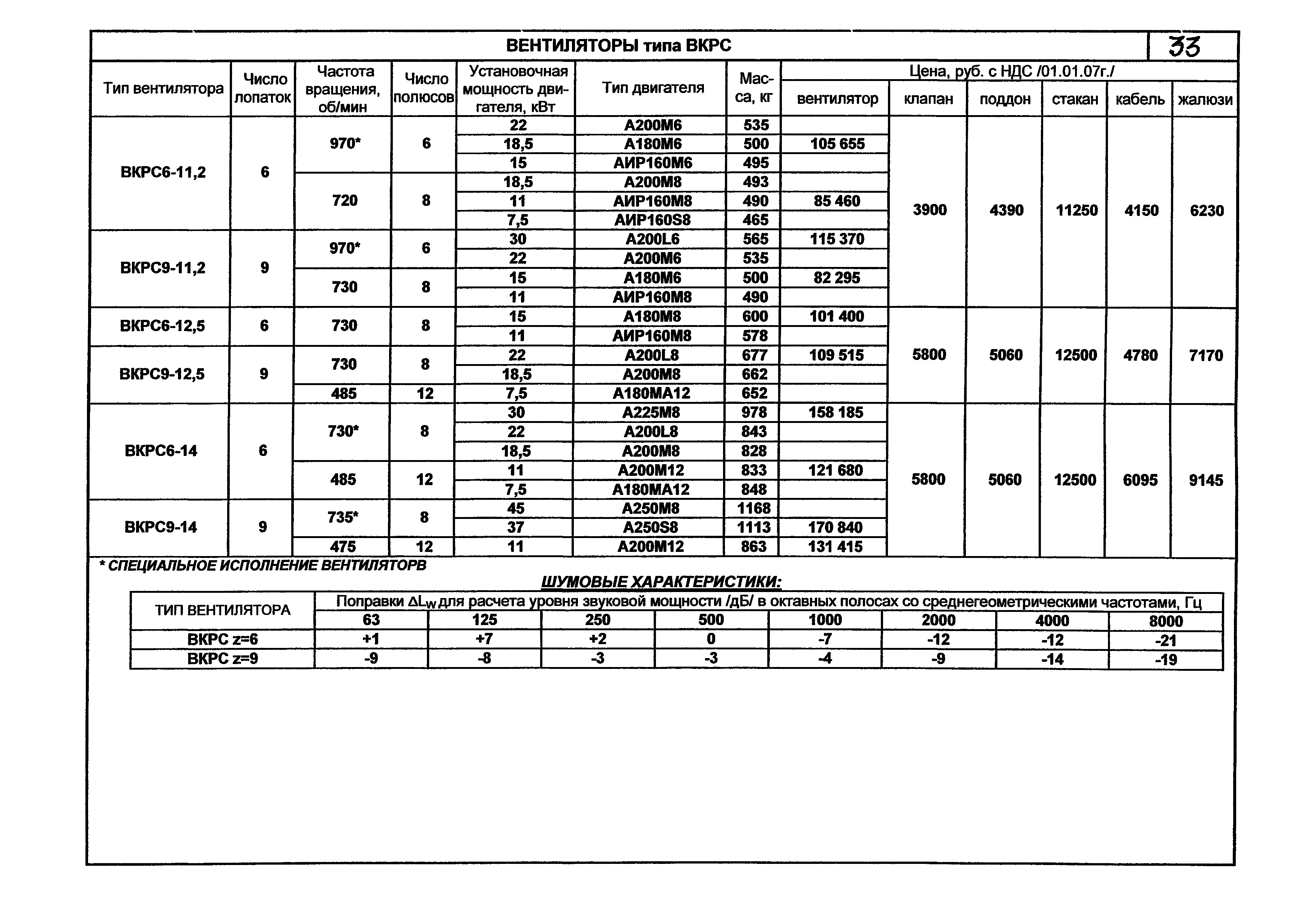 КПО 06.01.13-07