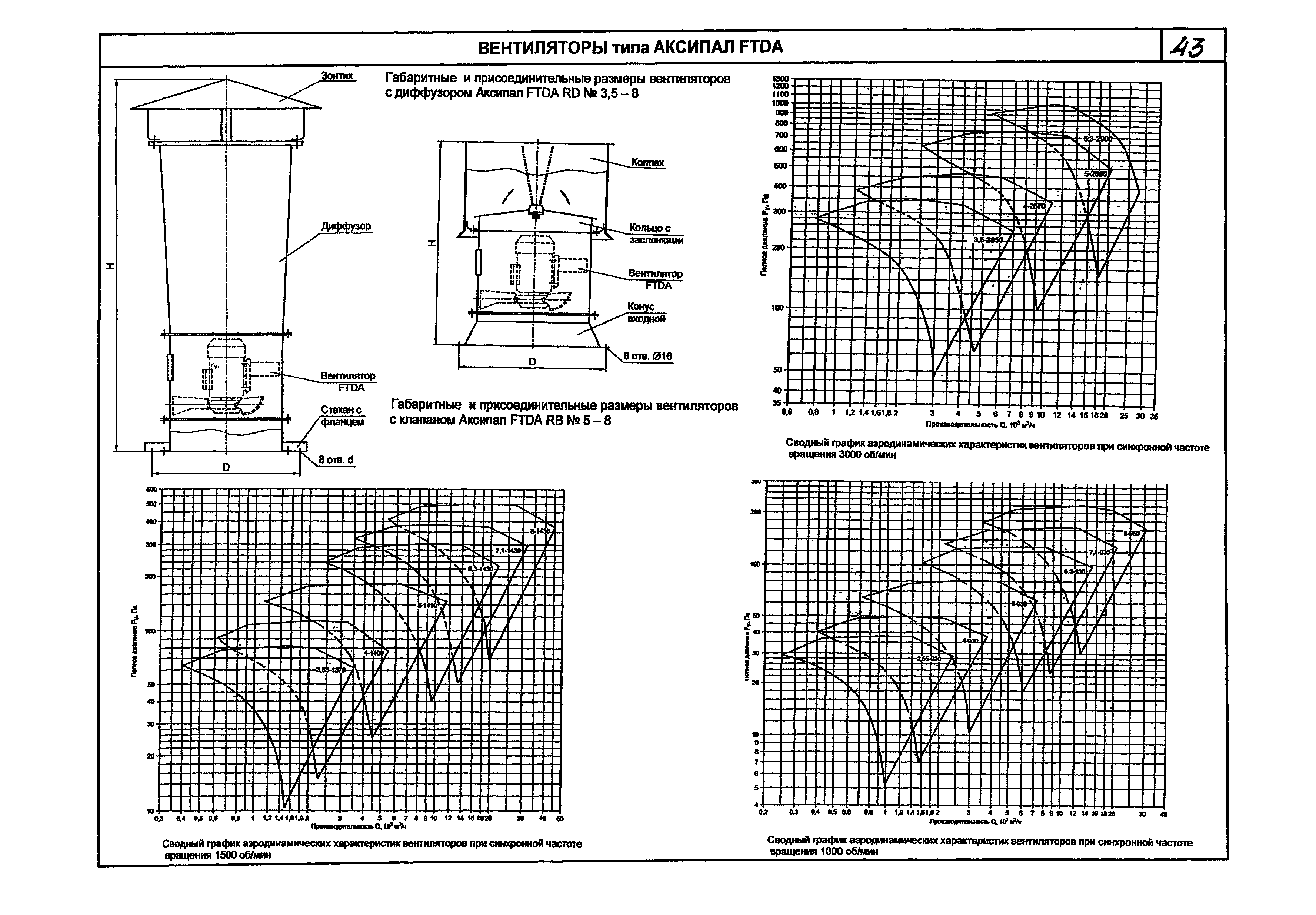 КПО 06.01.13-07