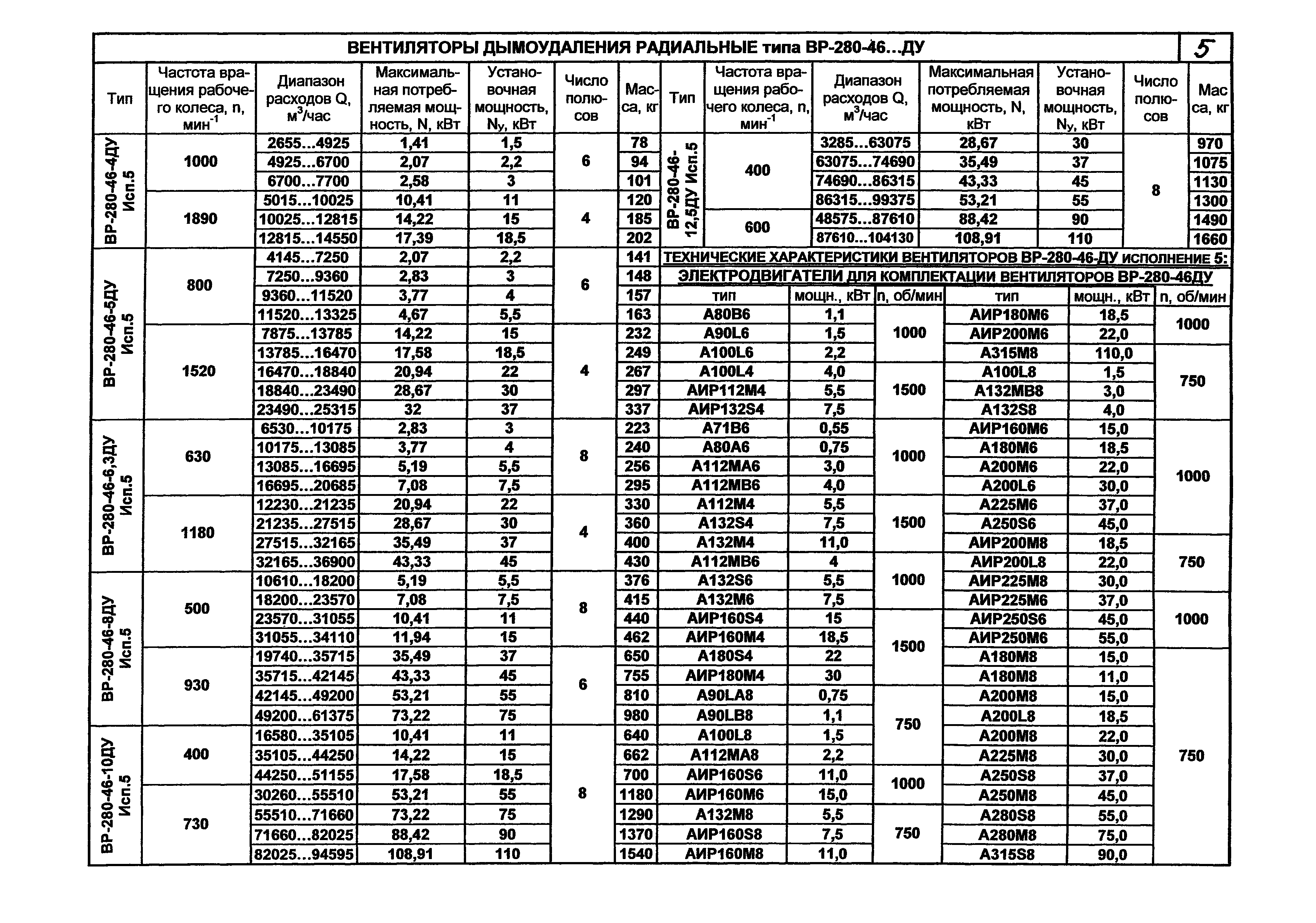 КПО 06.01.13-07