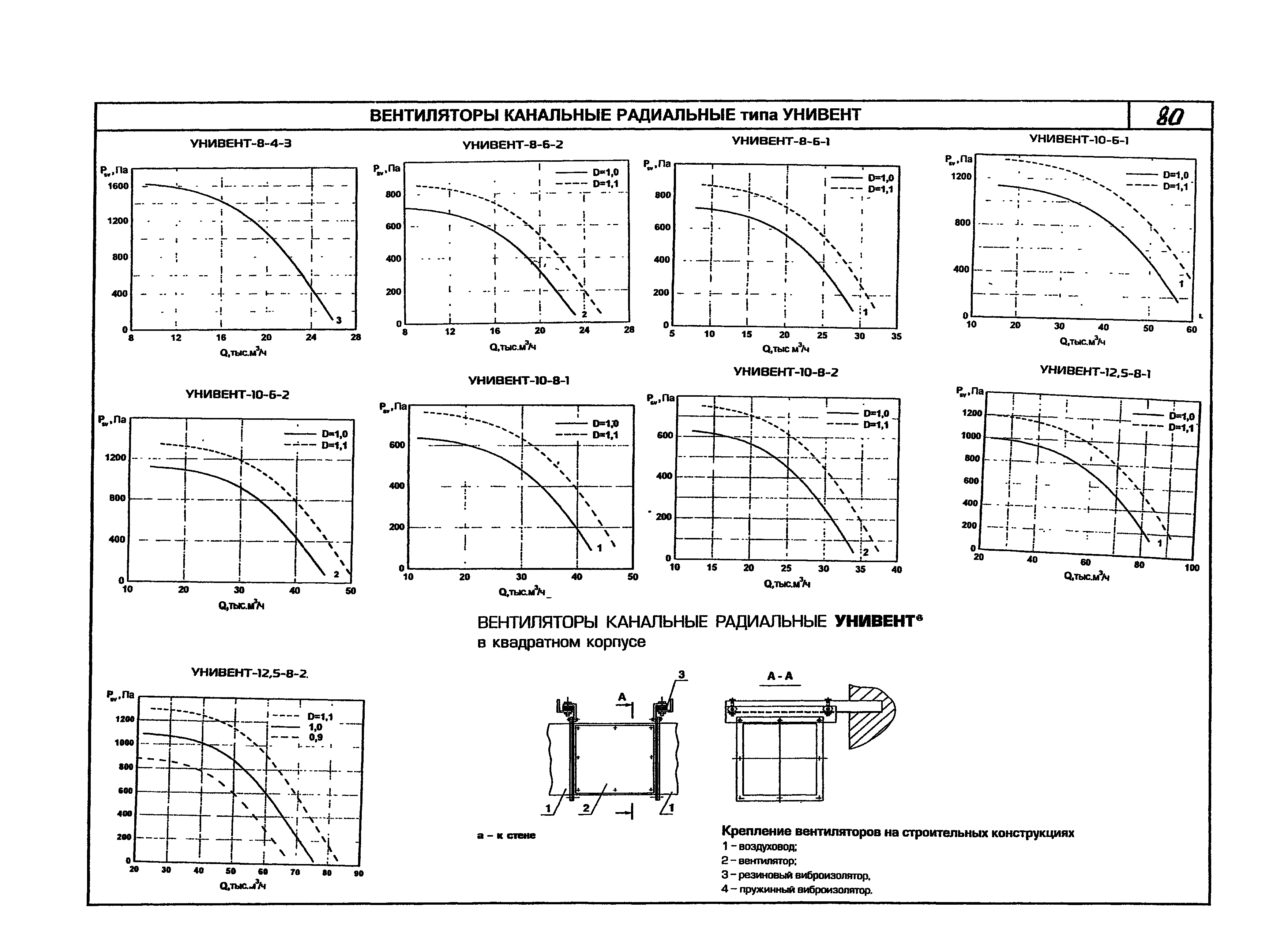 КПО 06.01.13-07