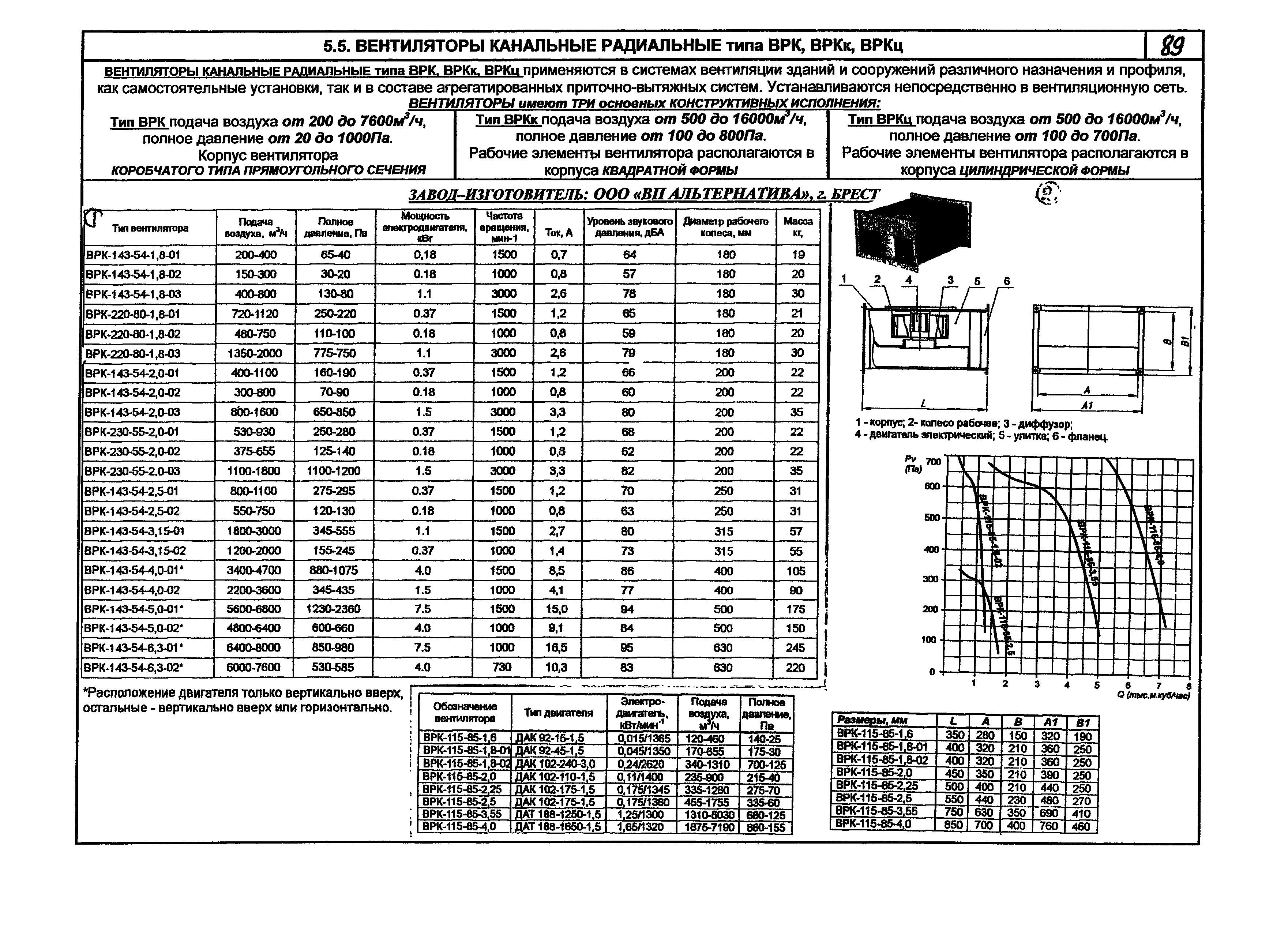 КПО 06.01.13-07