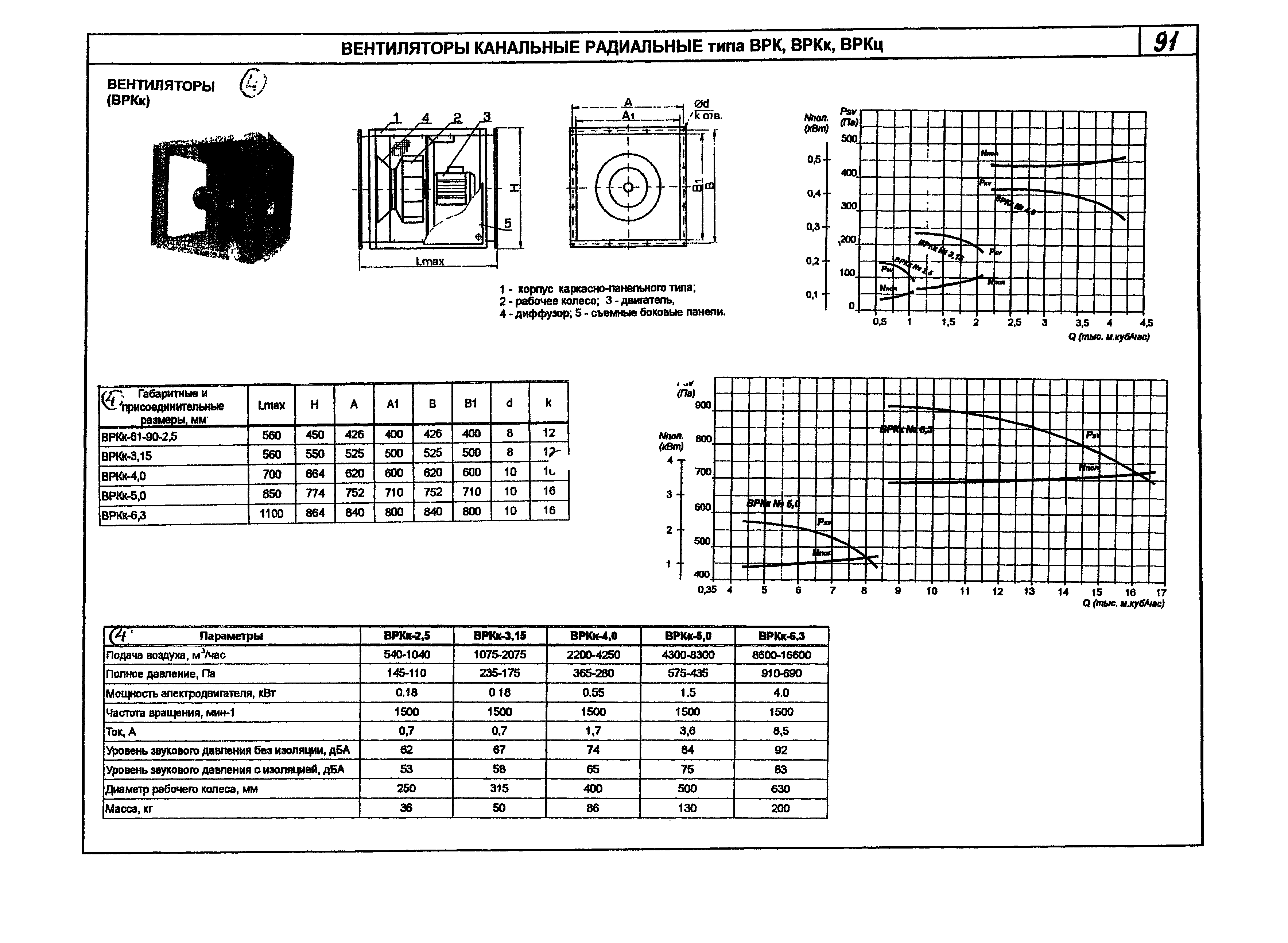 КПО 06.01.13-07