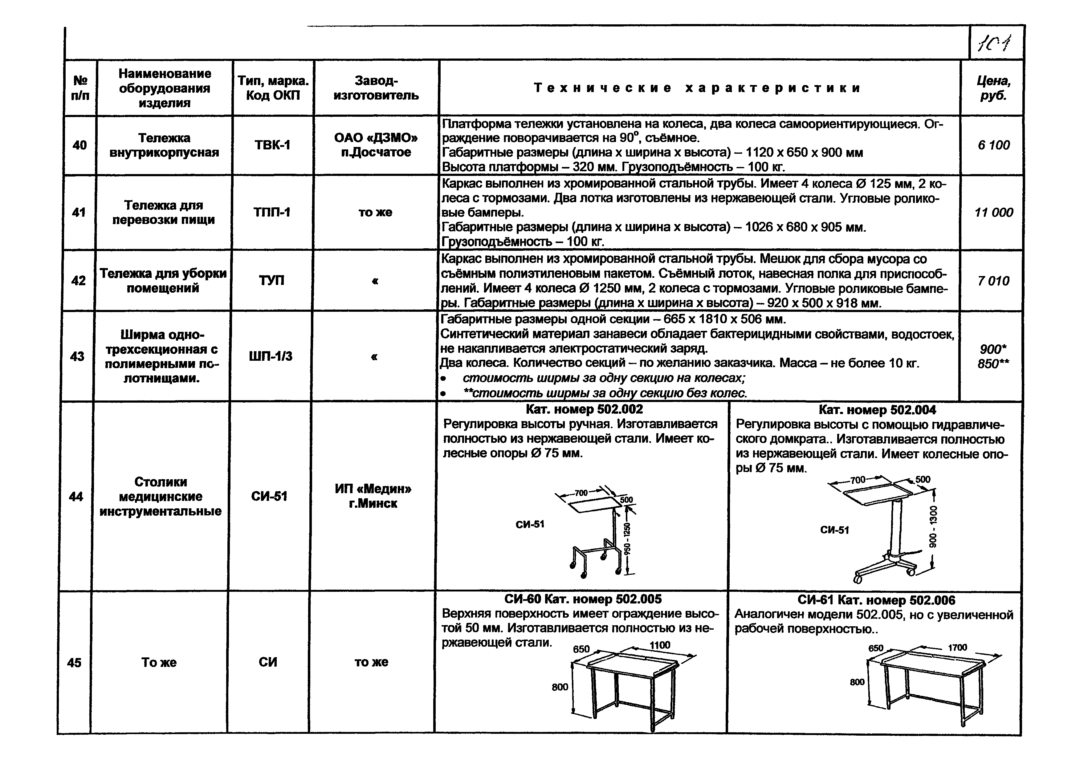 КПО 09.07.10-07