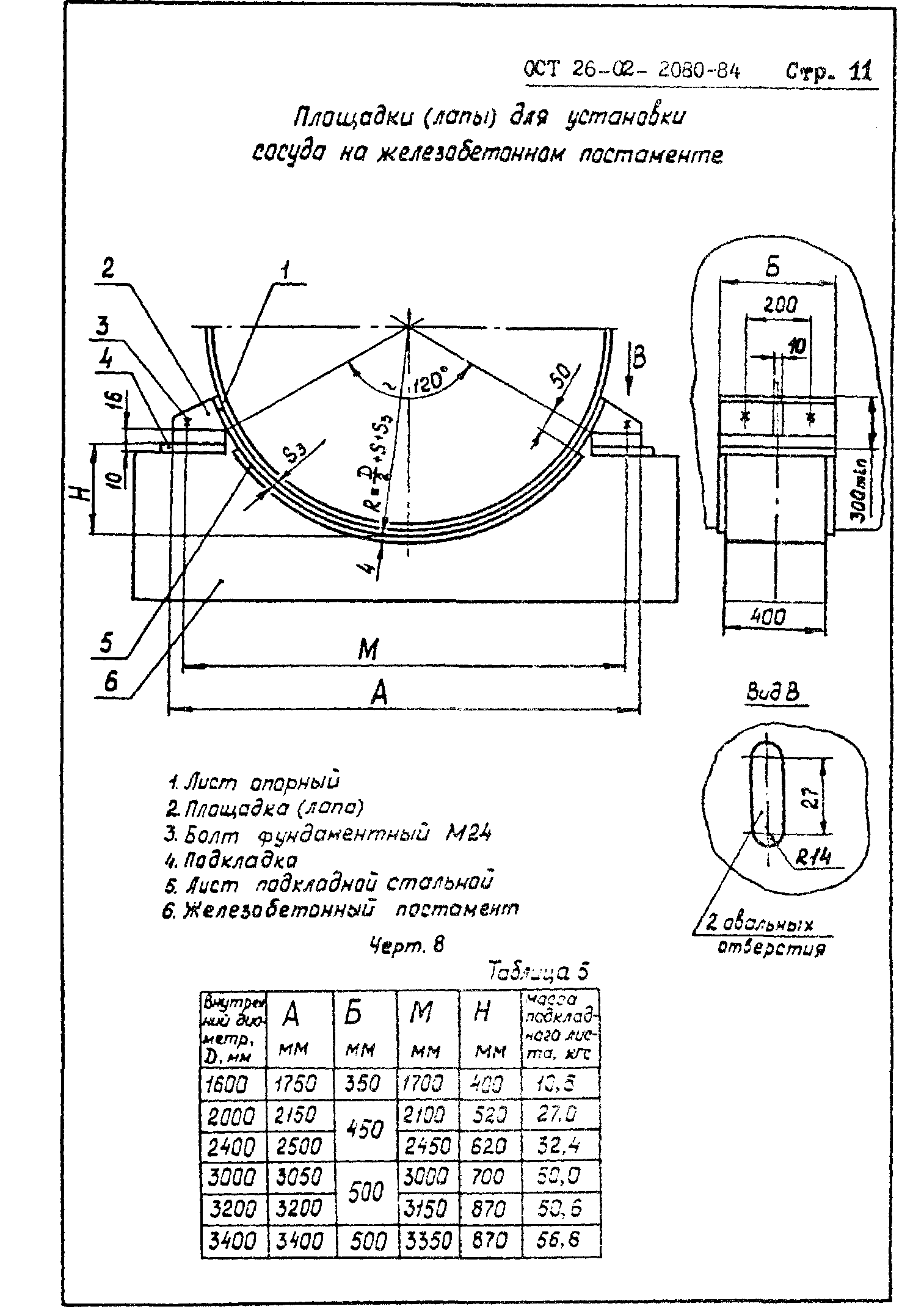 ОСТ 26-02-2080-84