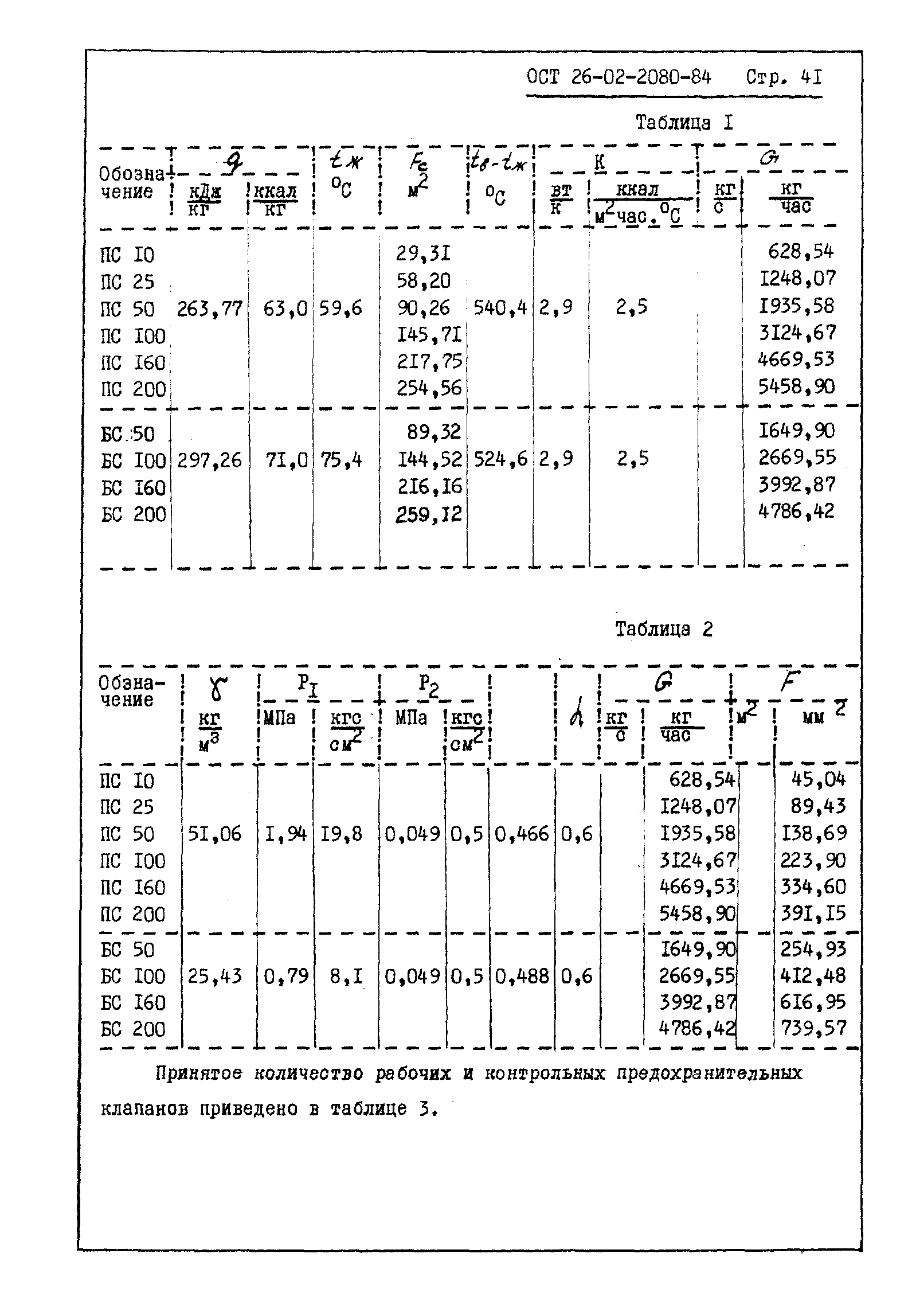 ОСТ 26-02-2080-84