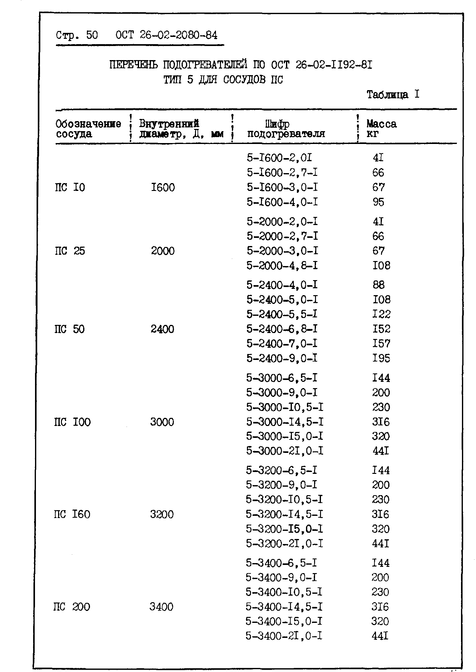 ОСТ 26-02-2080-84