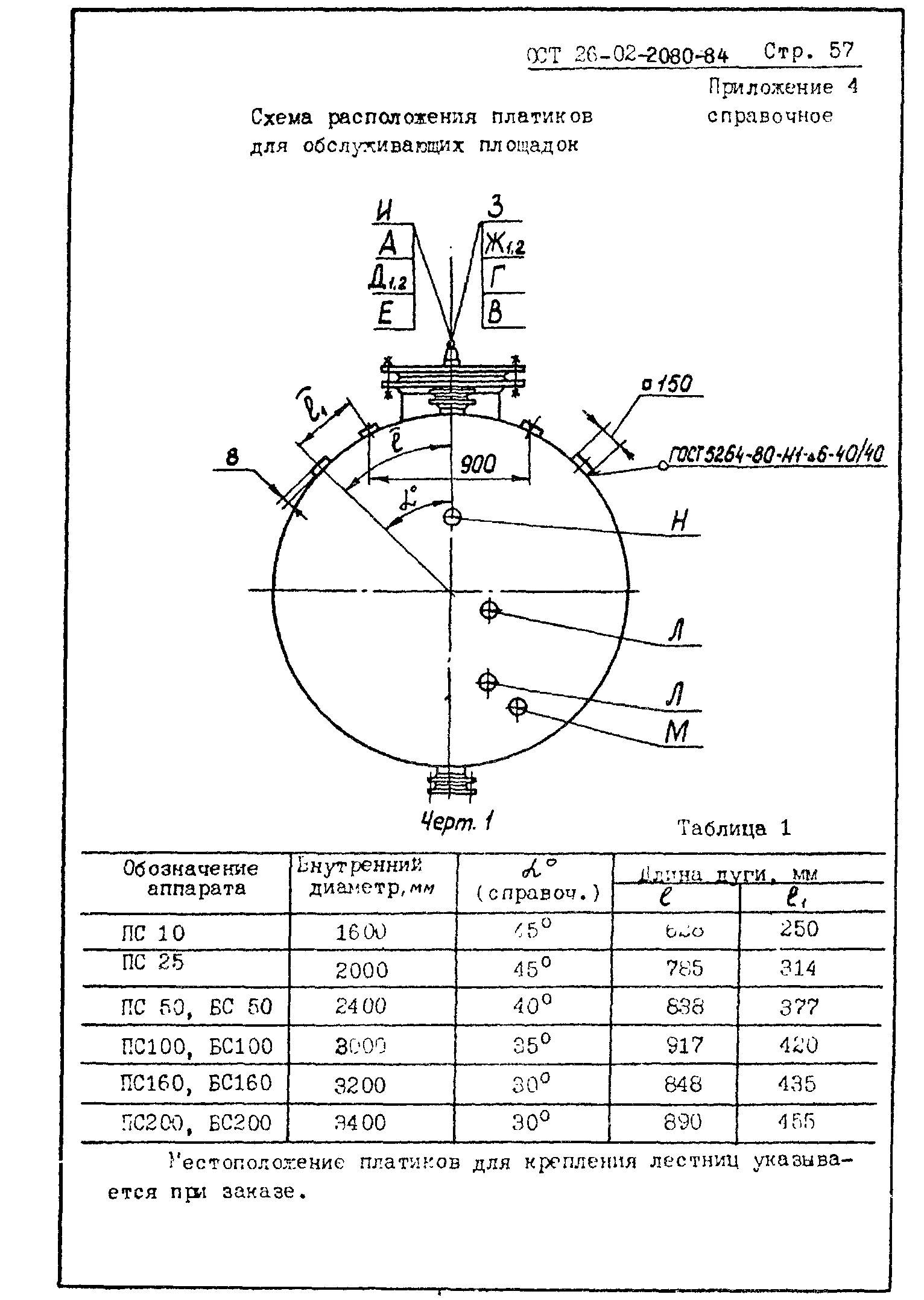 ОСТ 26-02-2080-84