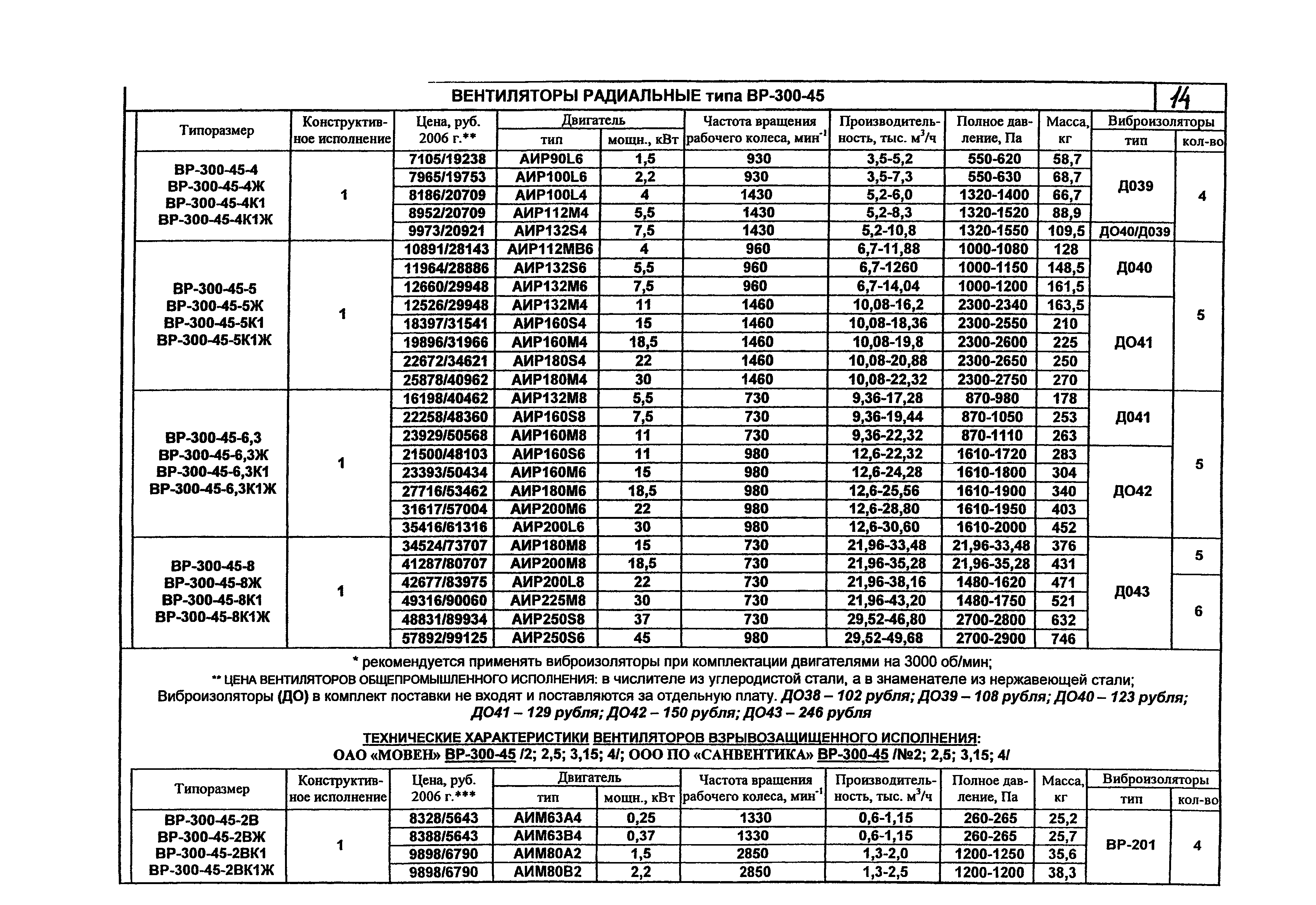 КПО 06.01.13-07