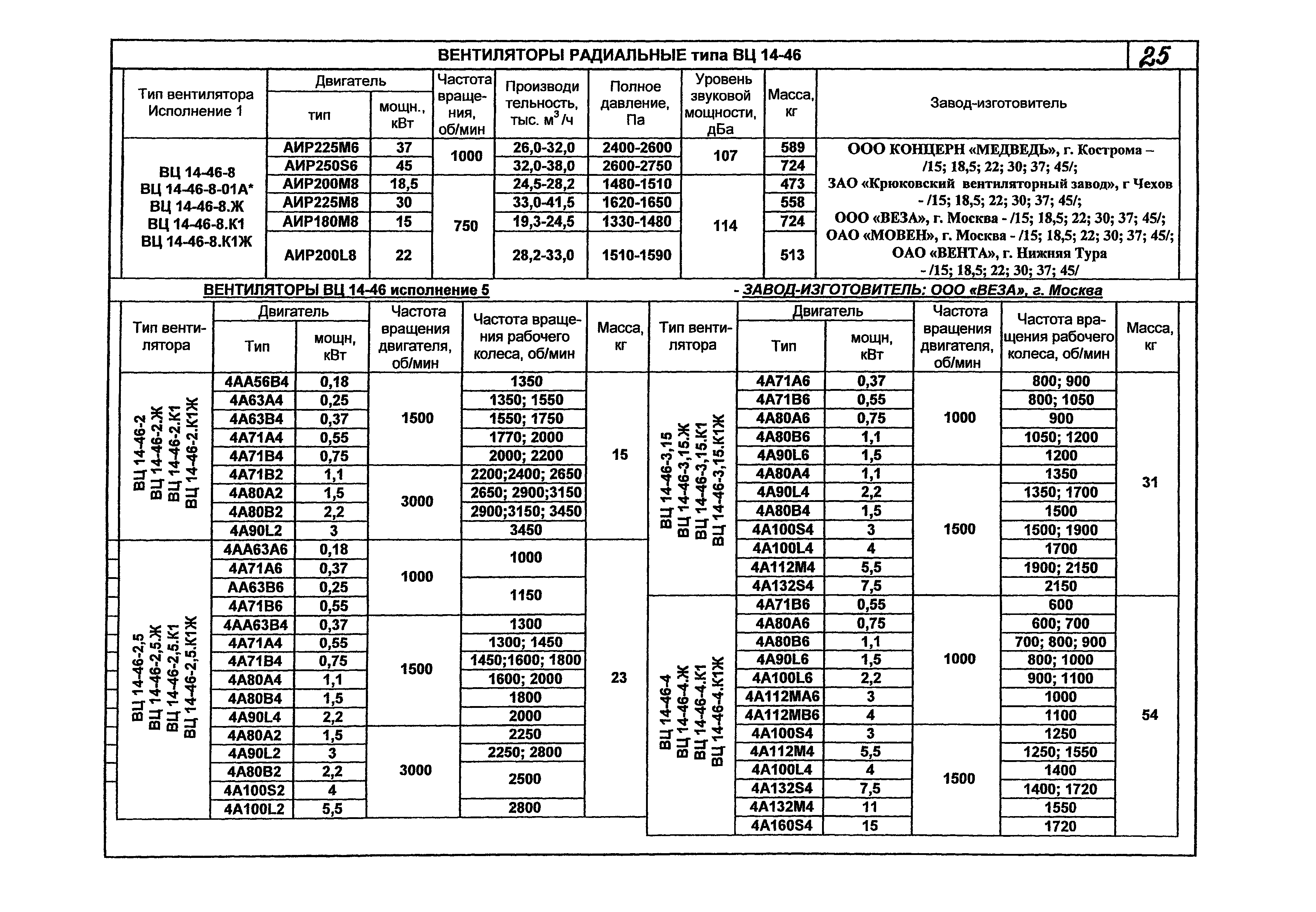 КПО 06.01.13-07