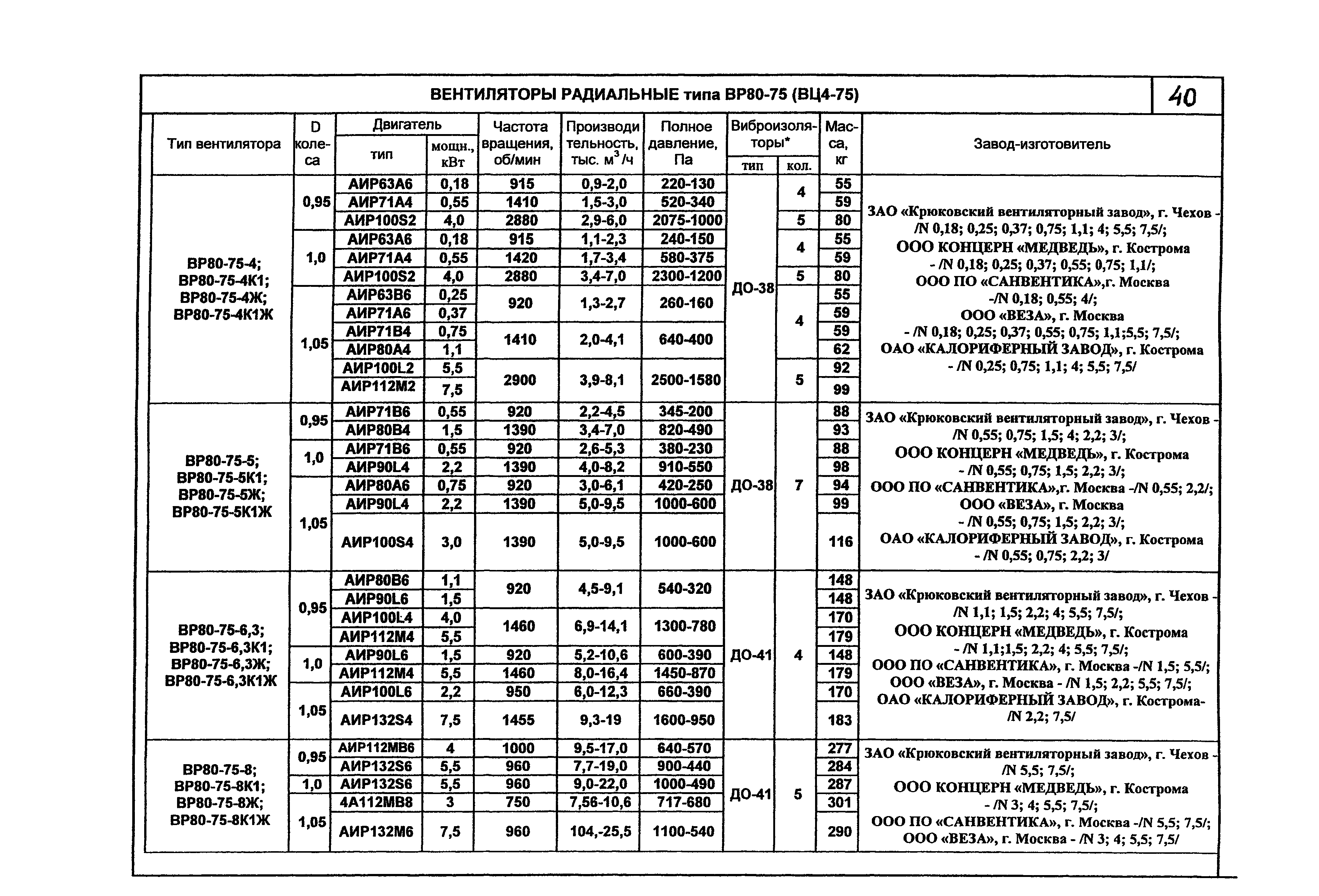 КПО 06.01.13-07