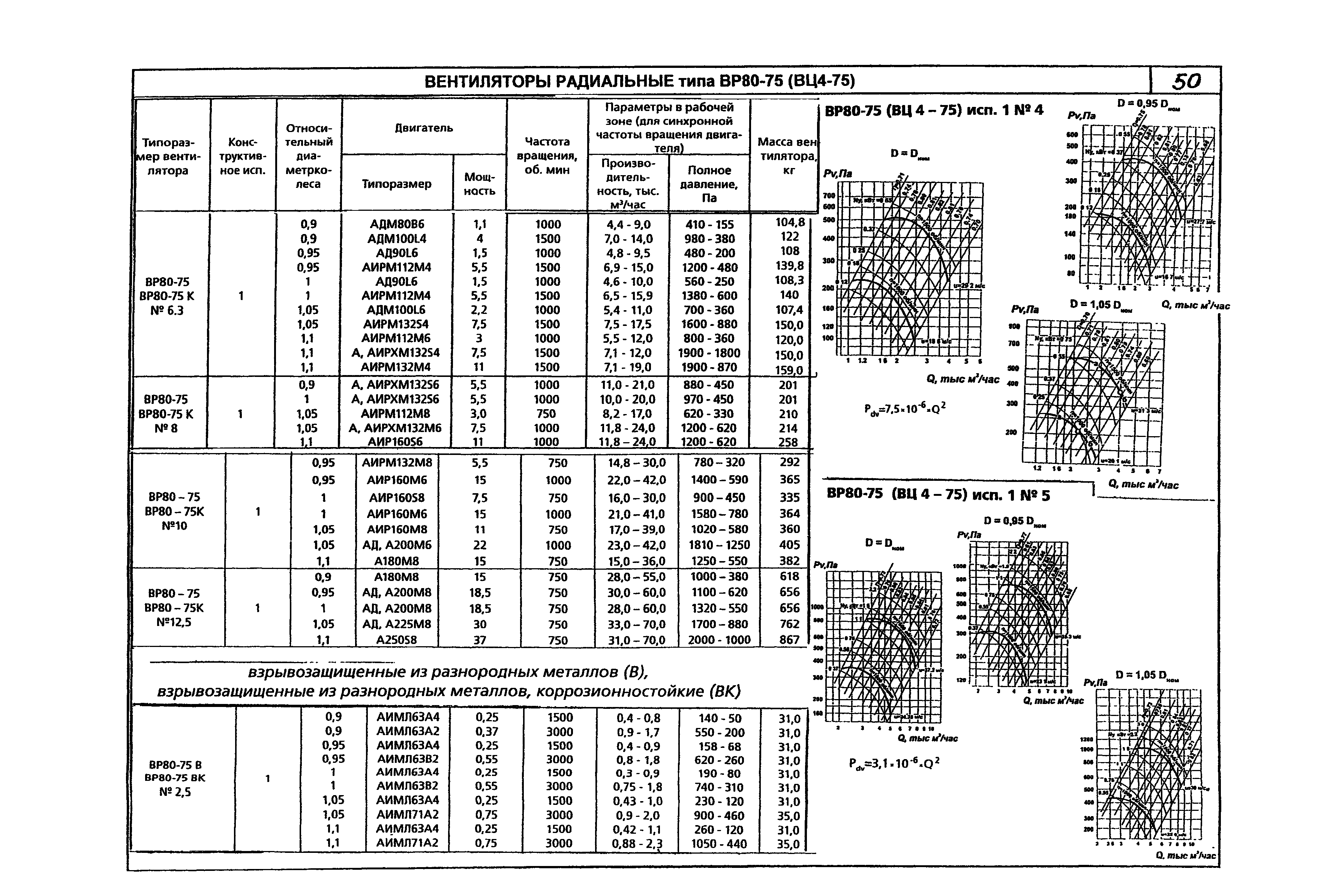 КПО 06.01.13-07