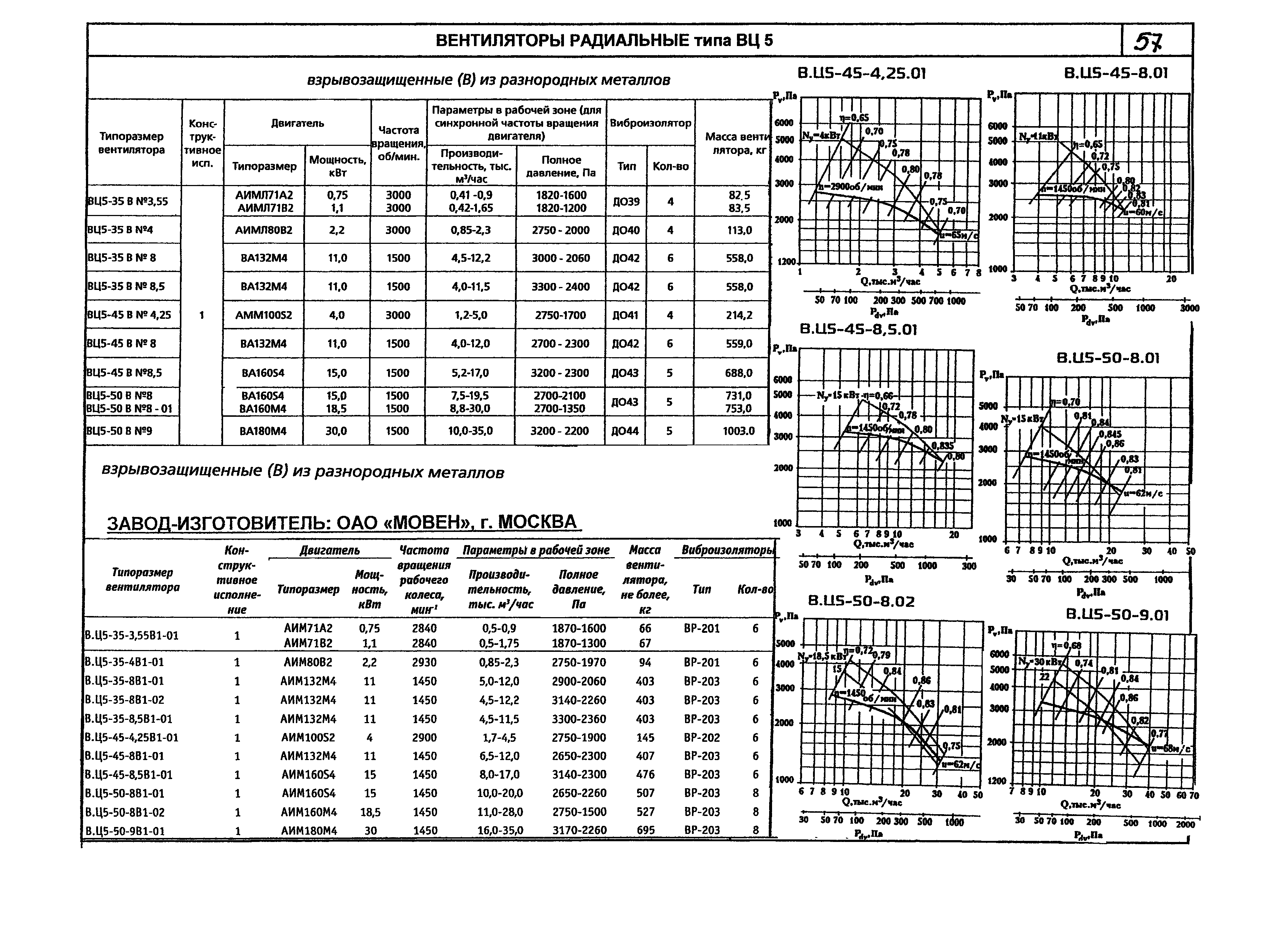 КПО 06.01.13-07