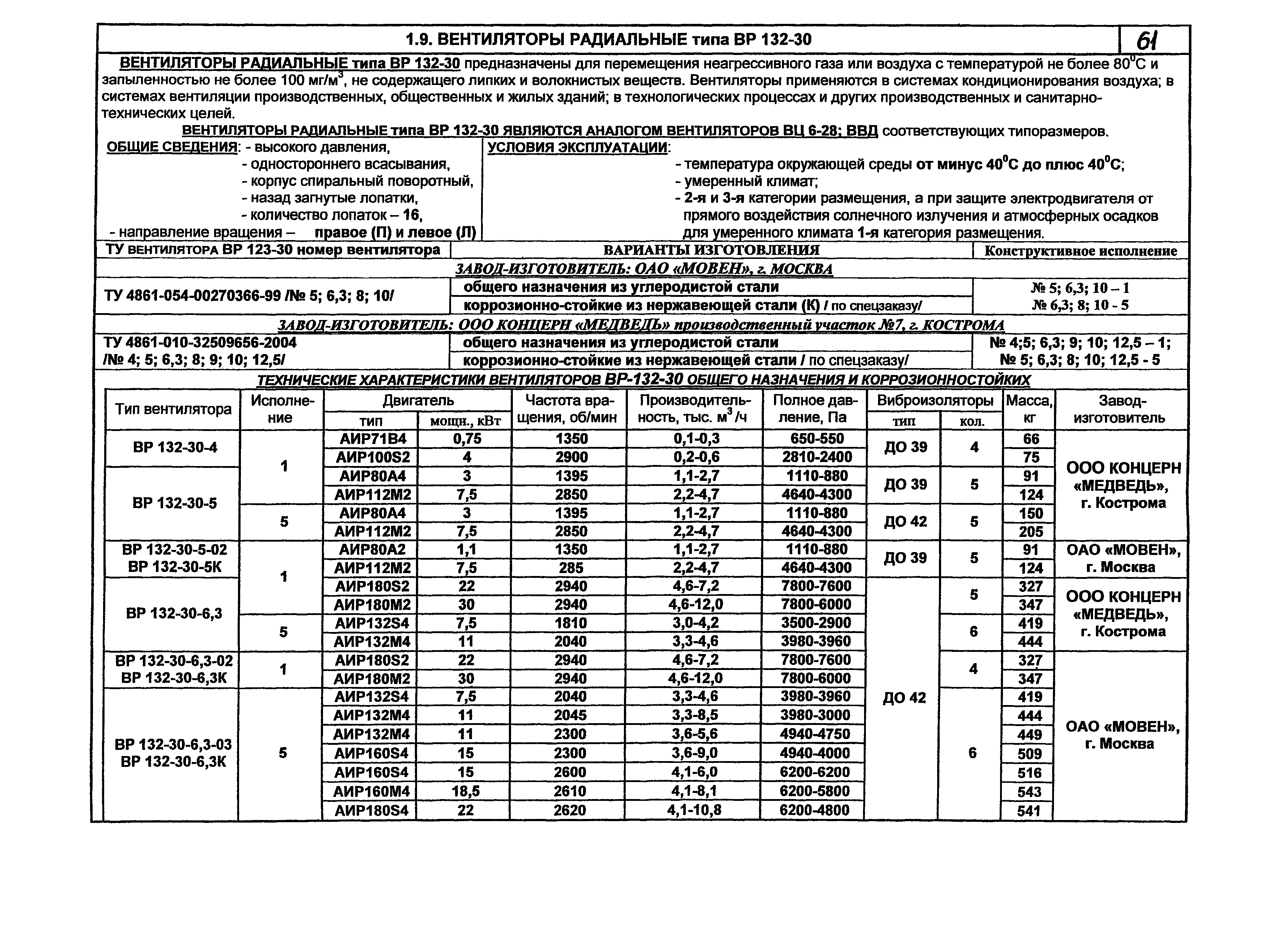 КПО 06.01.13-07