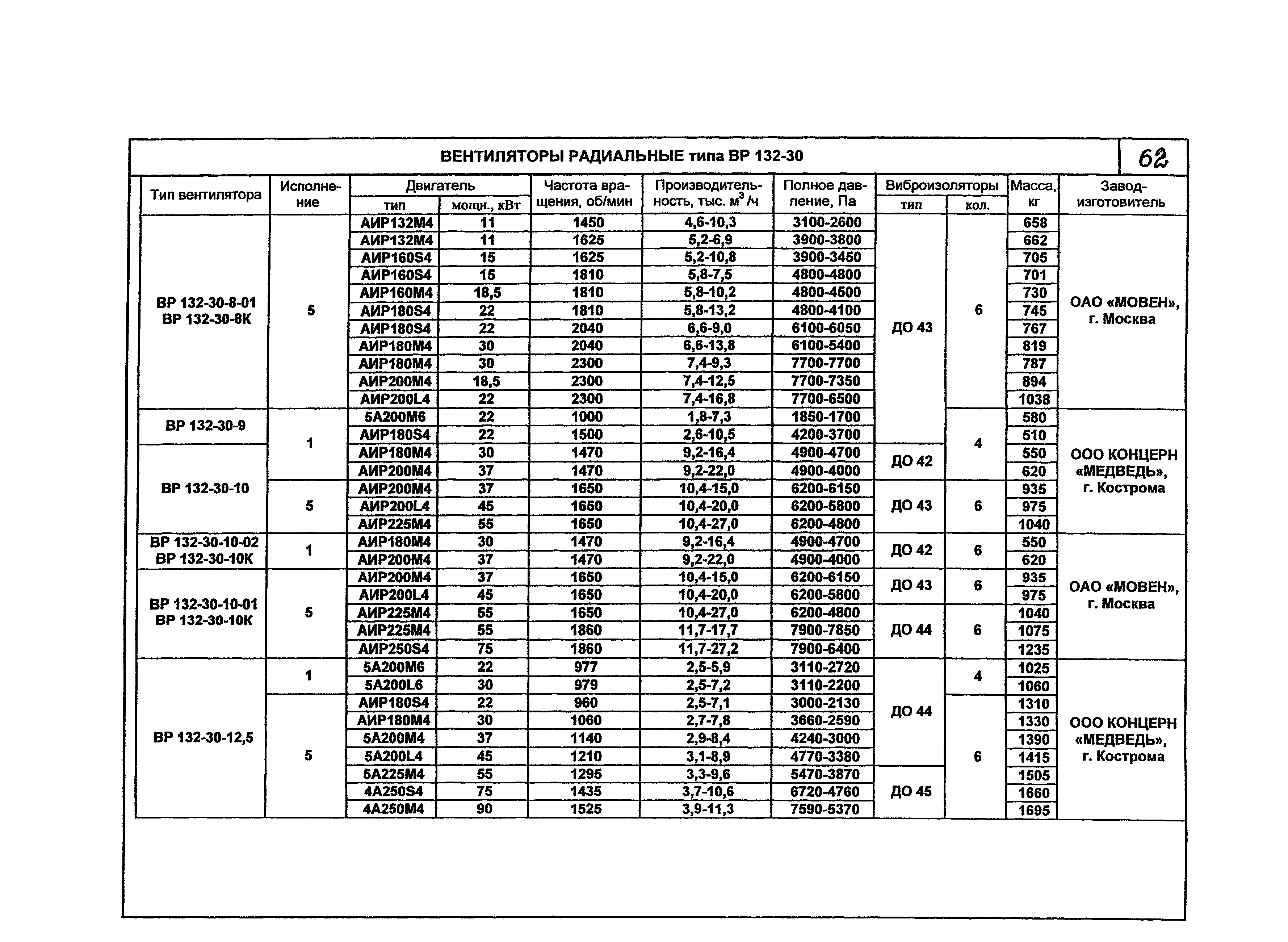 КПО 06.01.13-07