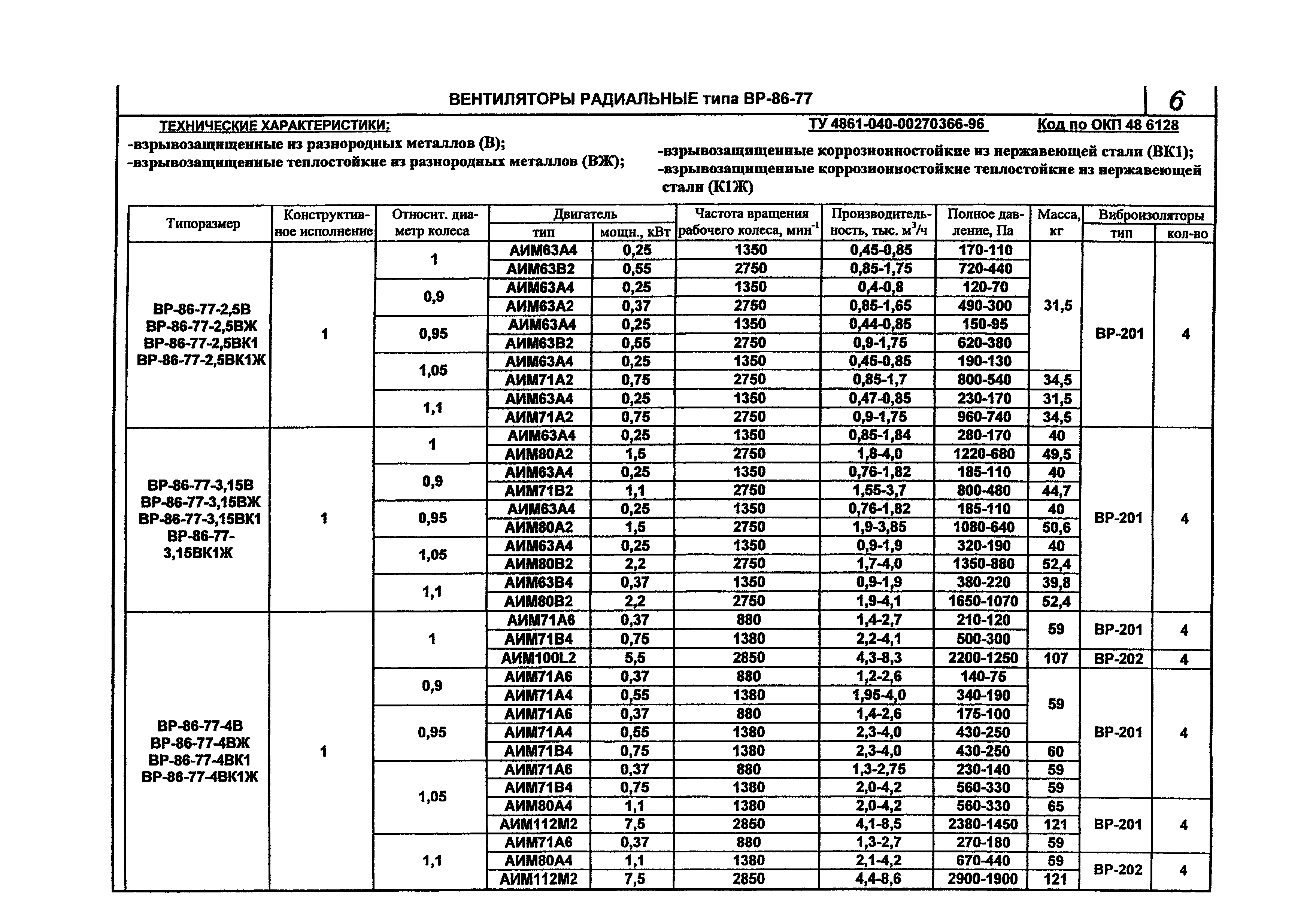 КПО 06.01.13-07