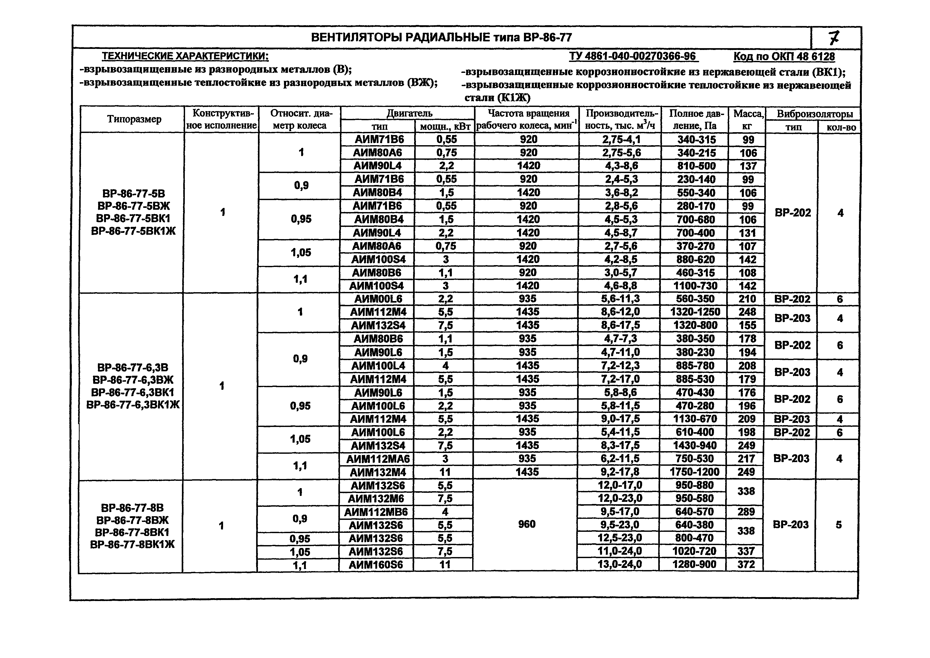 КПО 06.01.13-07