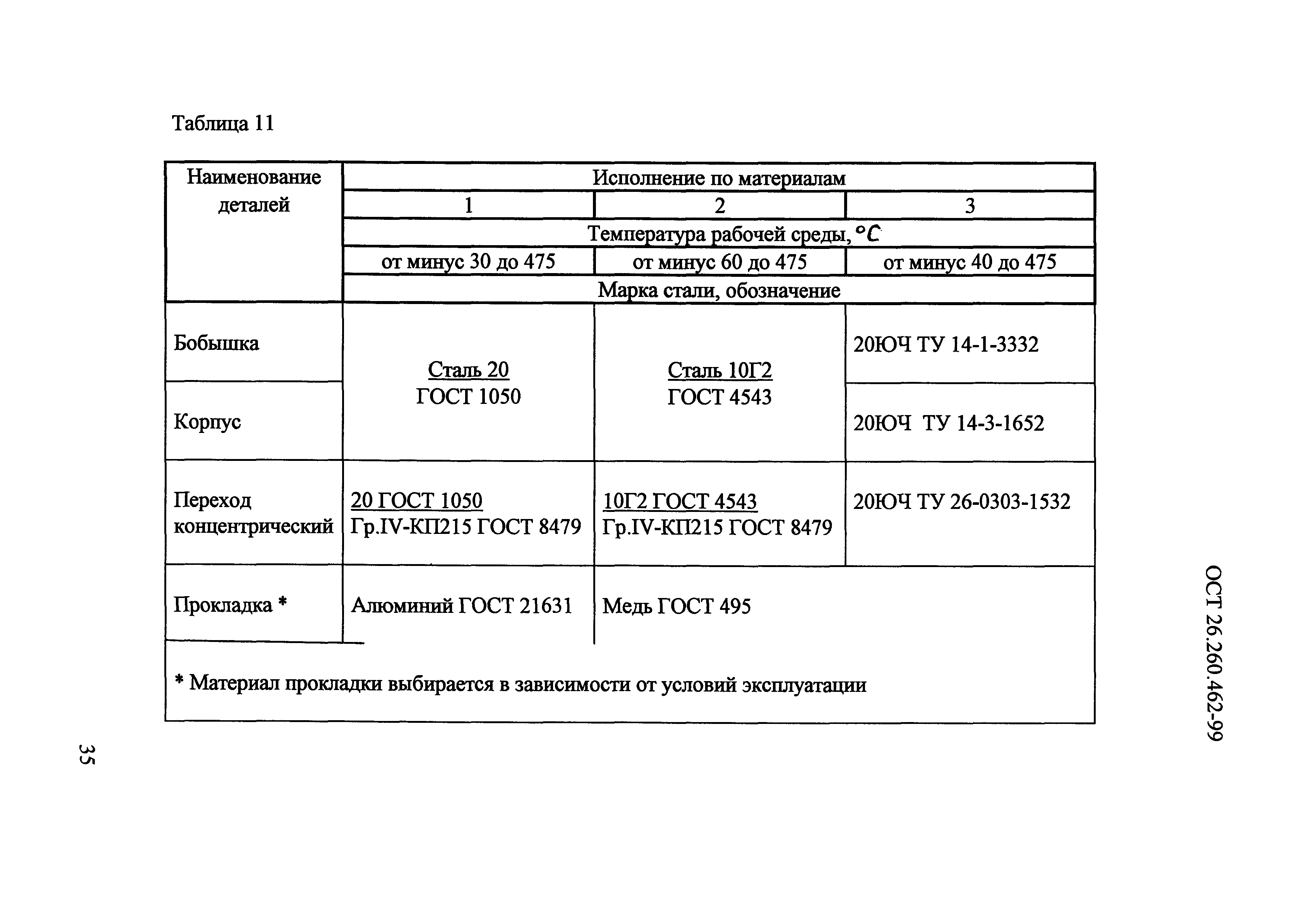 ОСТ 26.260.462-99