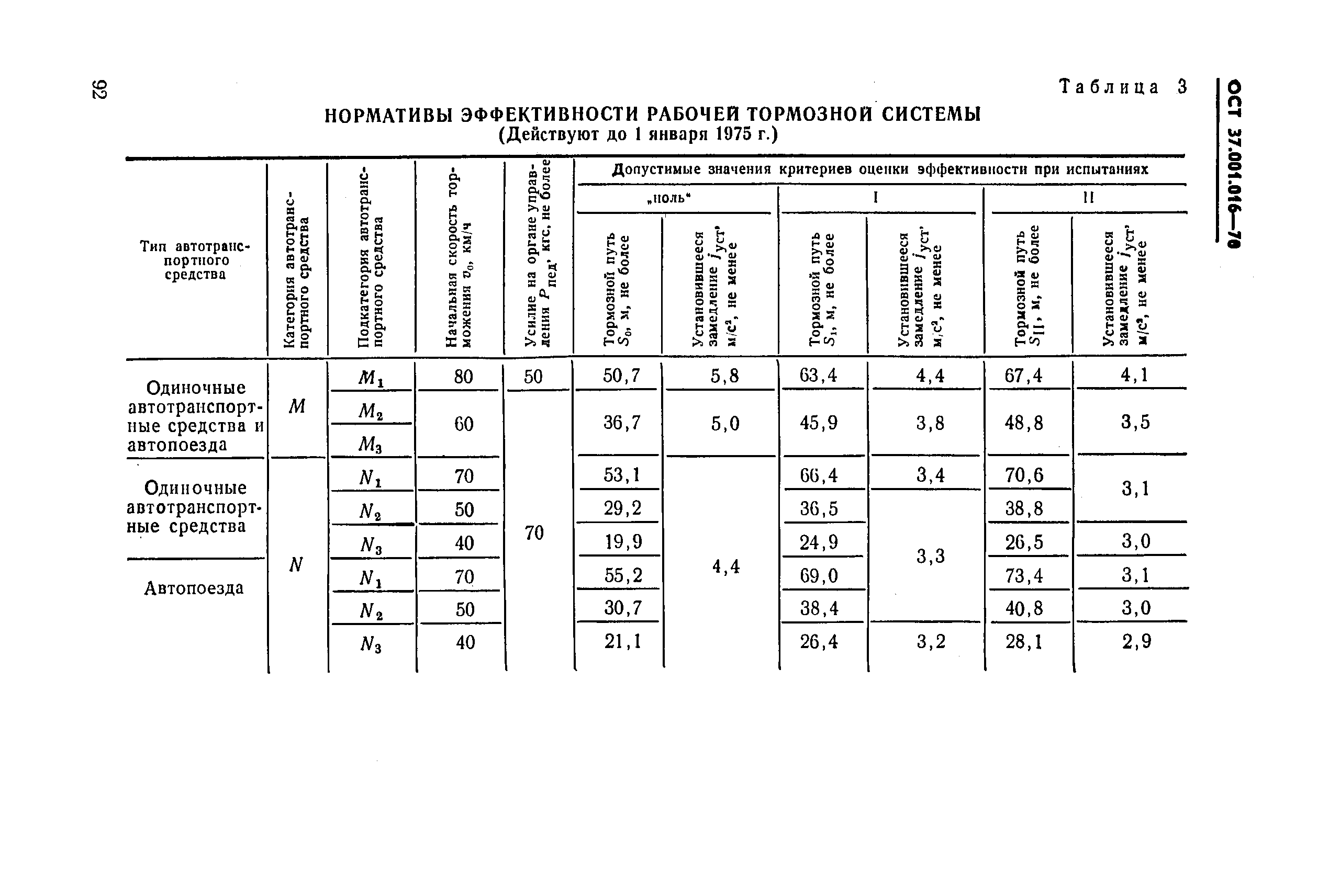 ОСТ 37.001.016-70