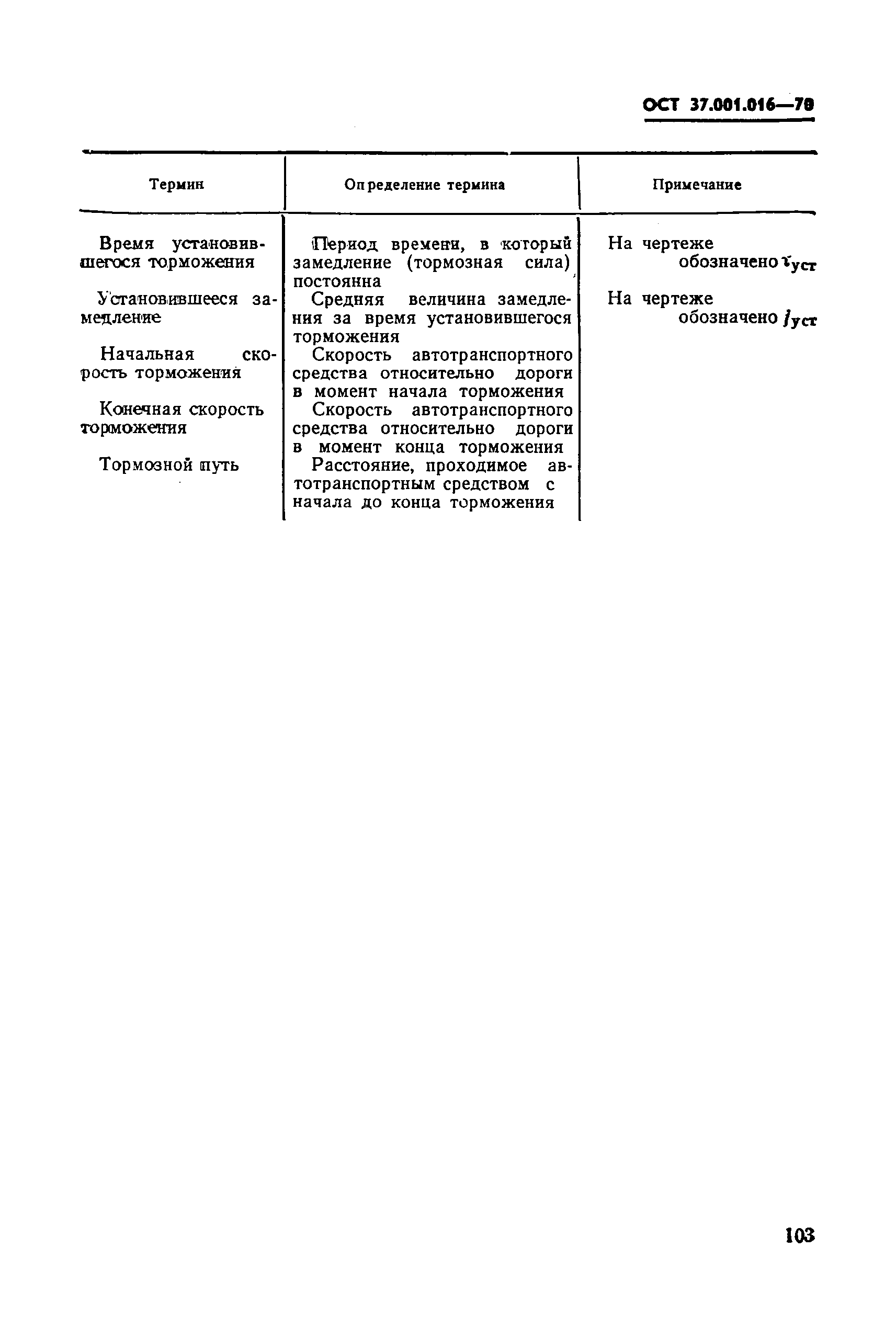 ОСТ 37.001.016-70