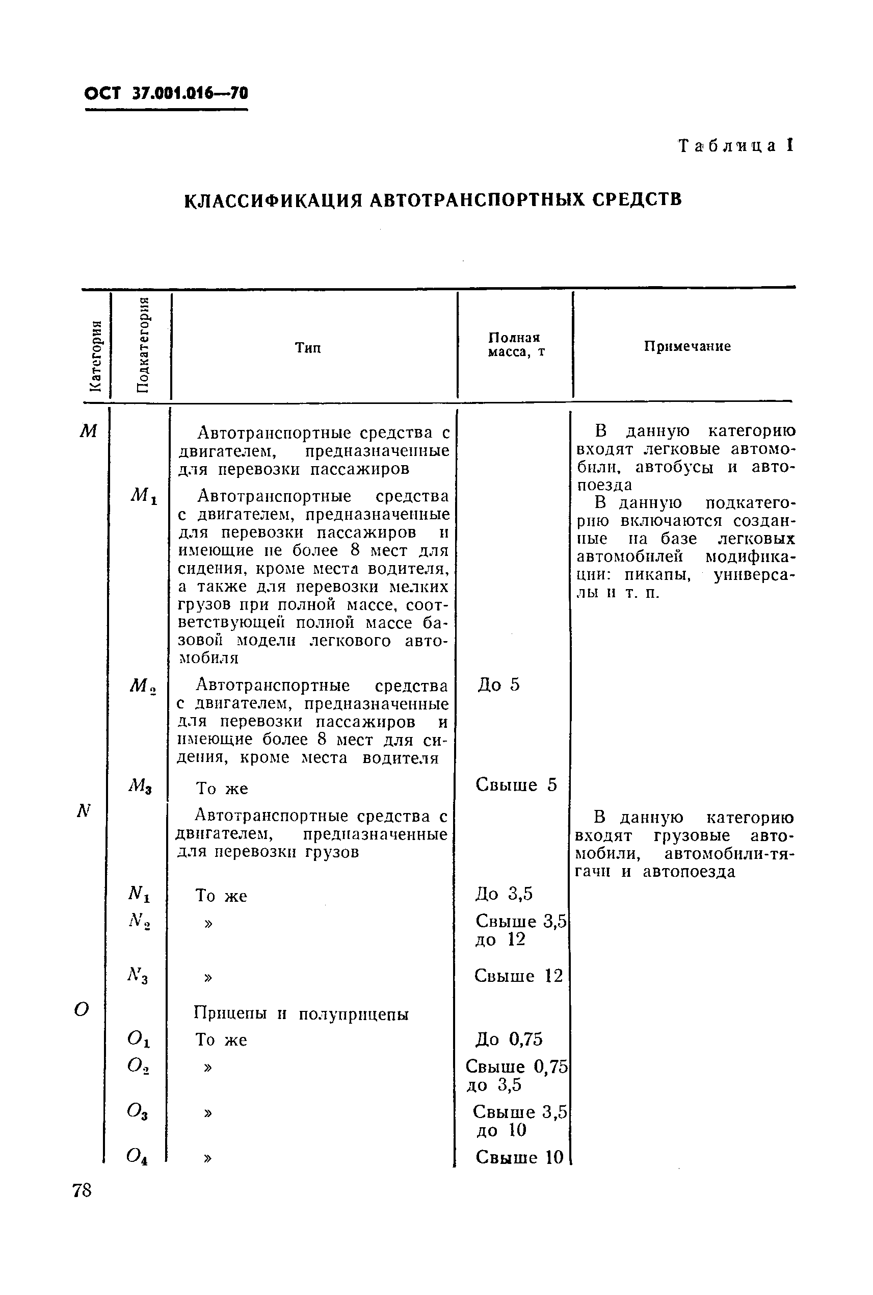 ОСТ 37.001.016-70