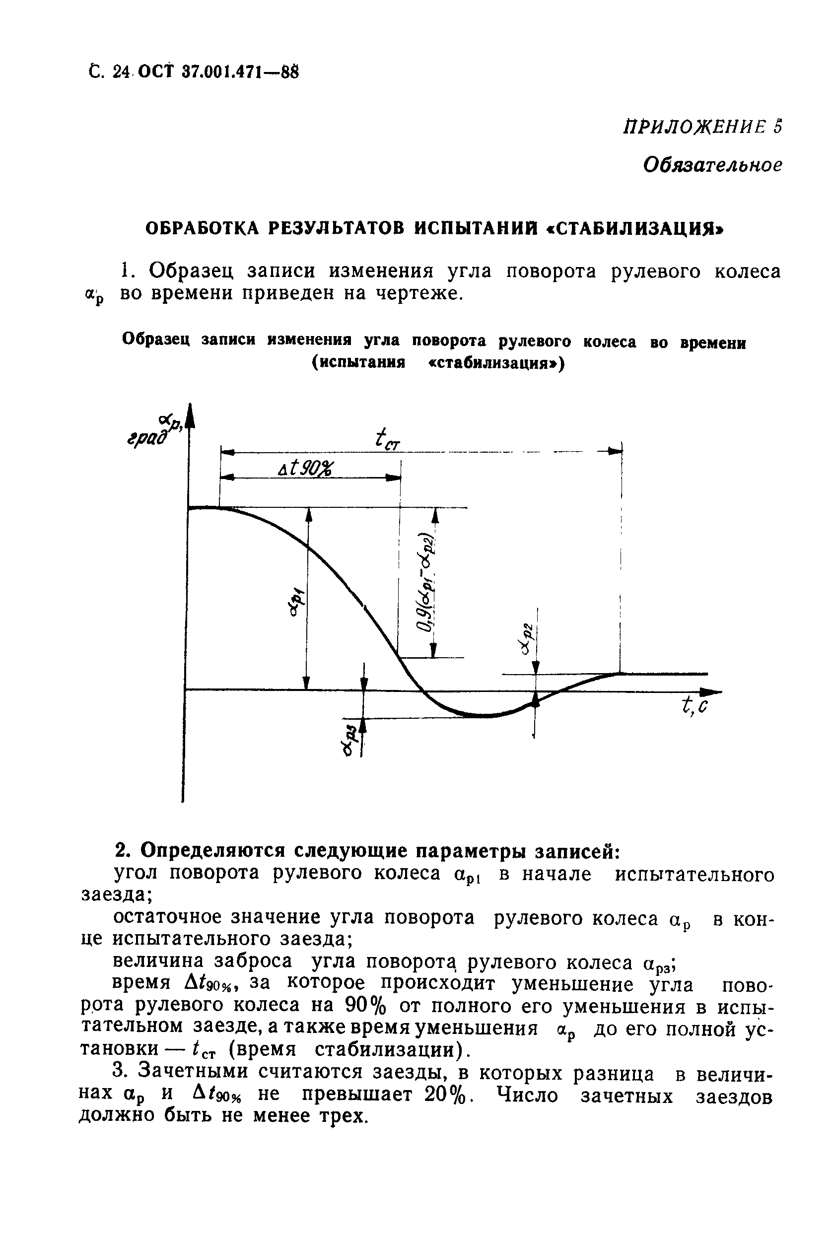 ОСТ 37.001.471-88