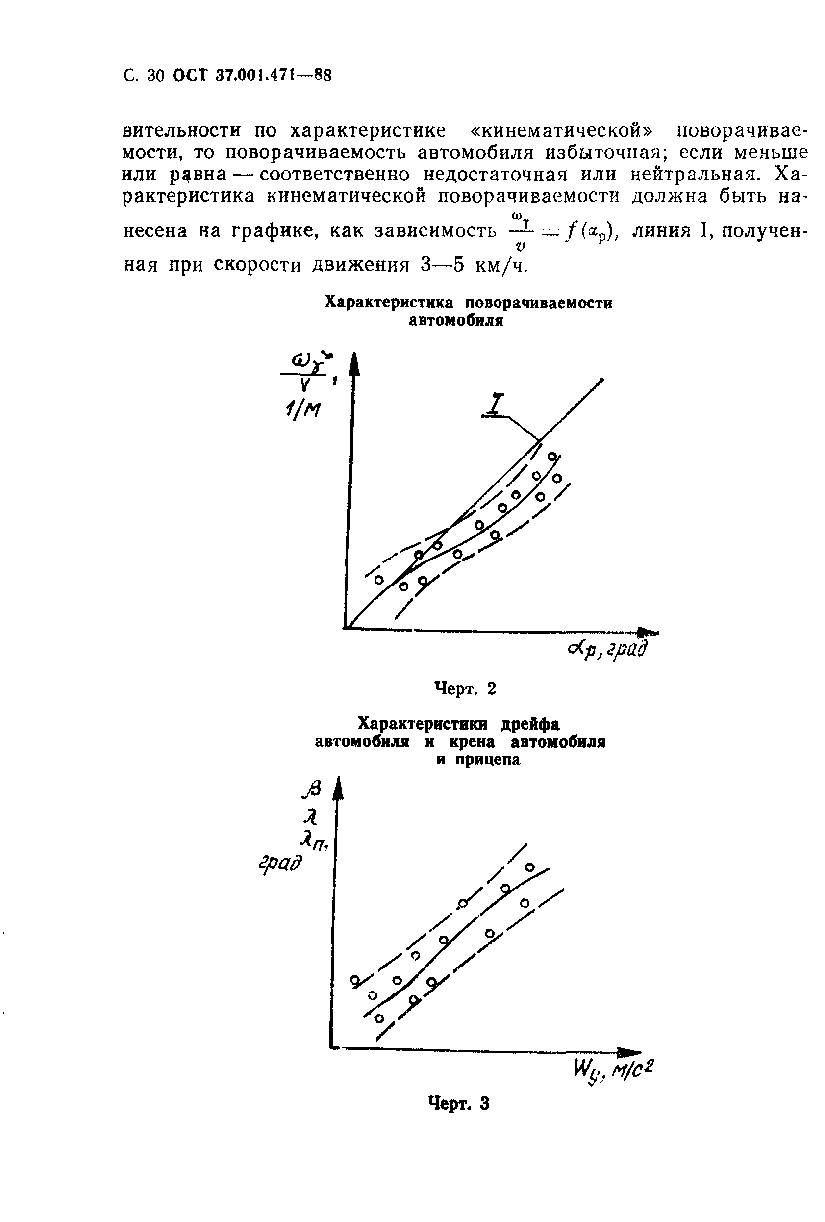 ОСТ 37.001.471-88