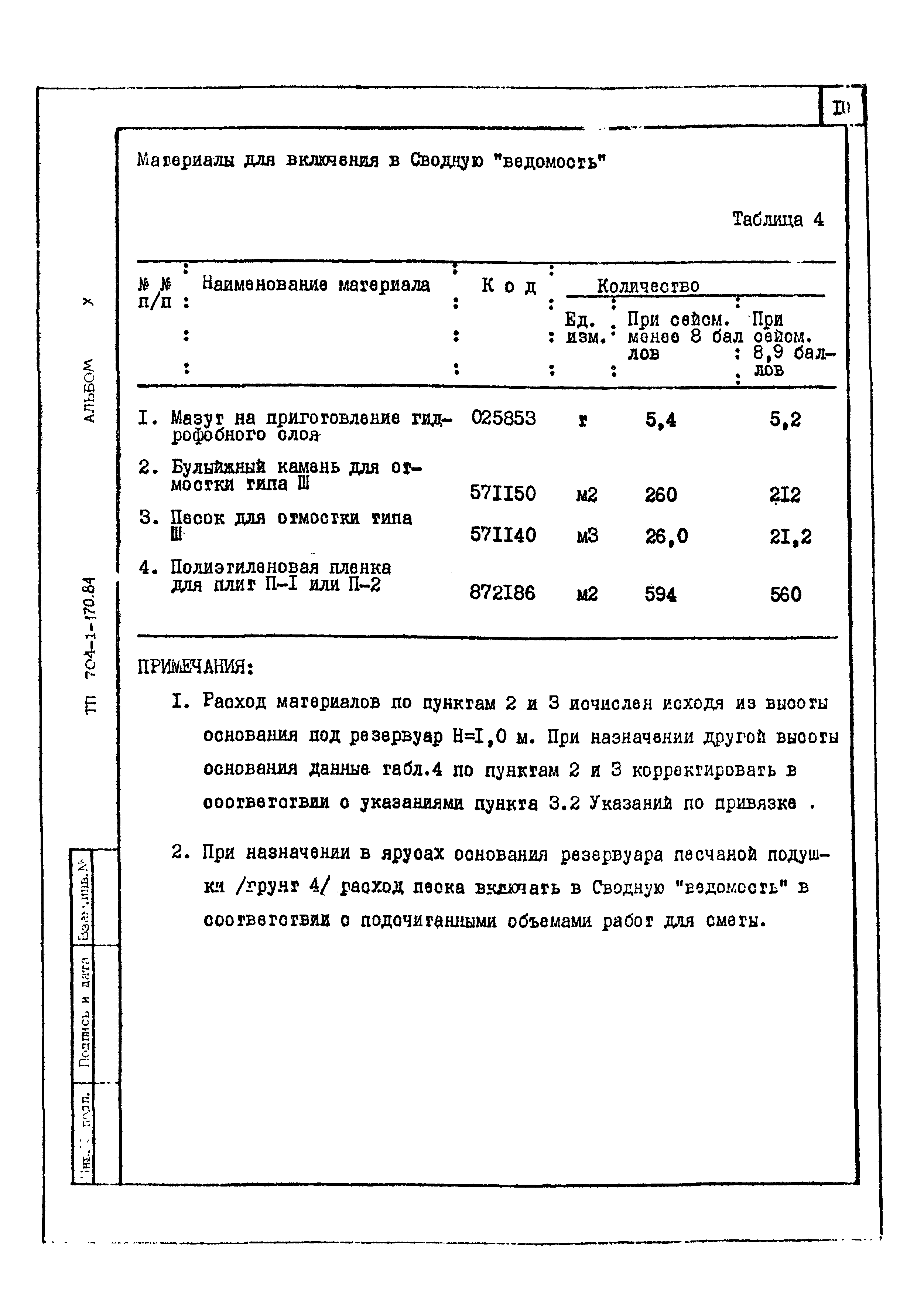 Типовой проект 704-1-170.84