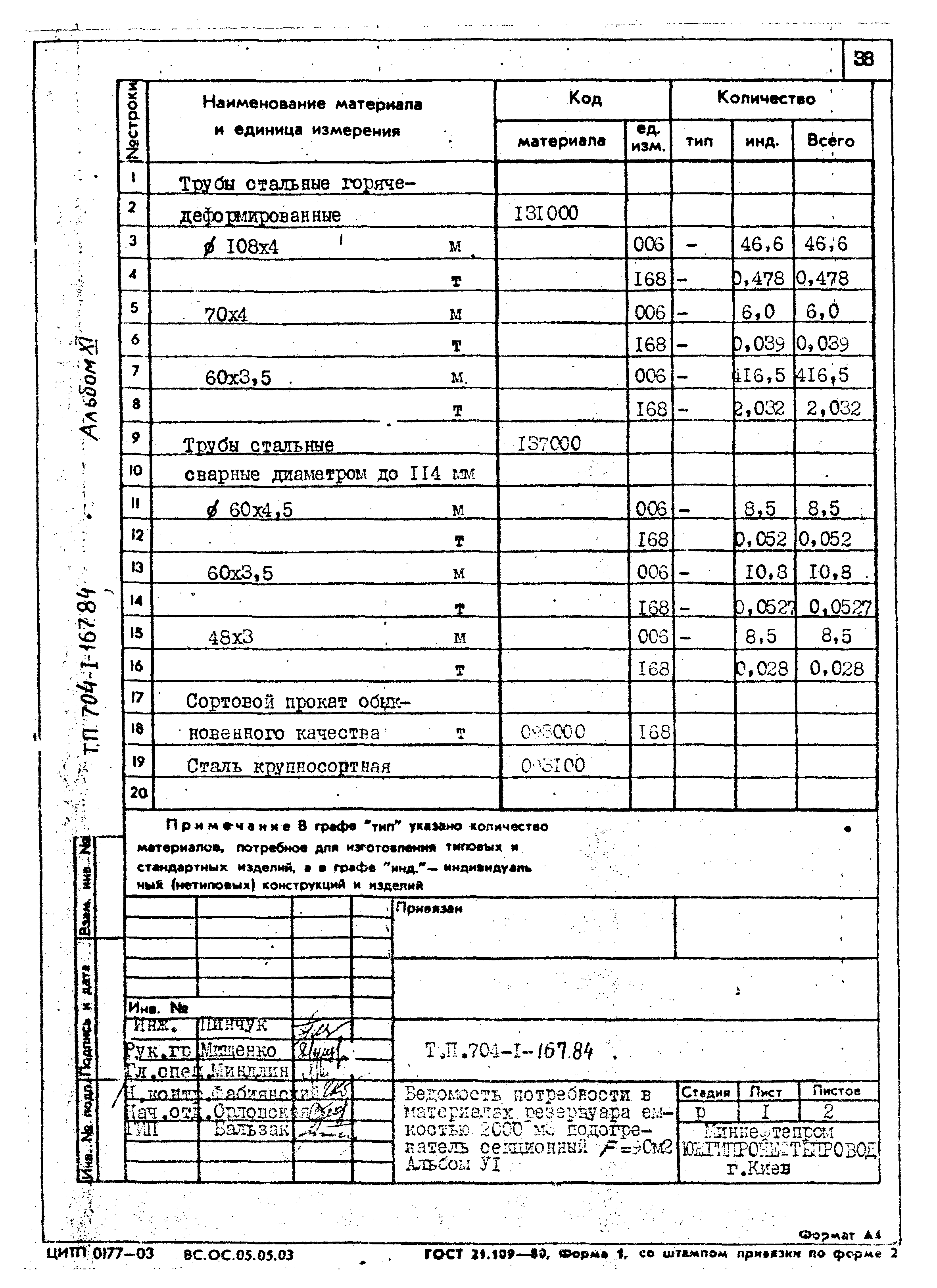 Типовой проект 704-1-167.84