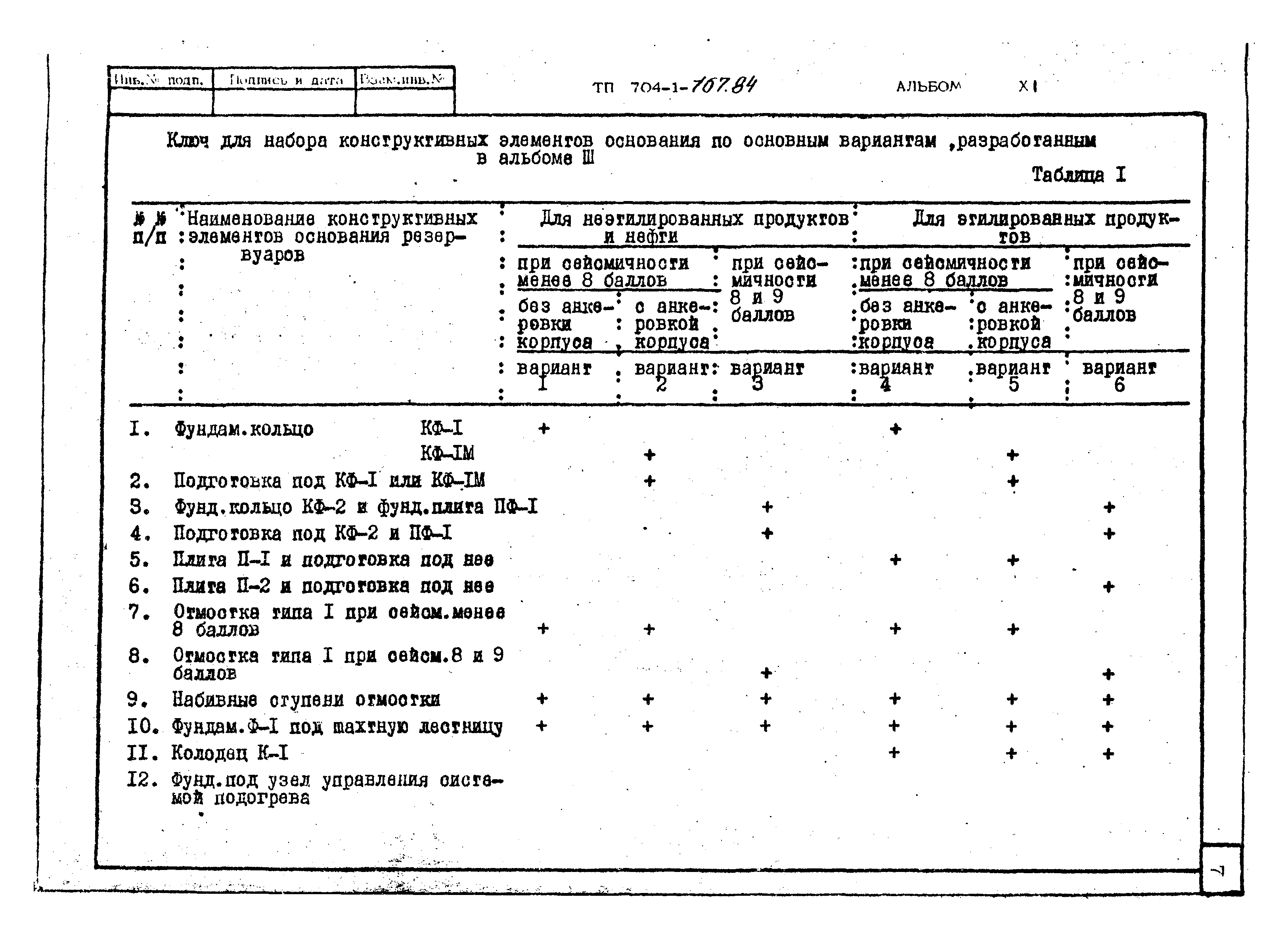 Типовой проект 704-1-167.84
